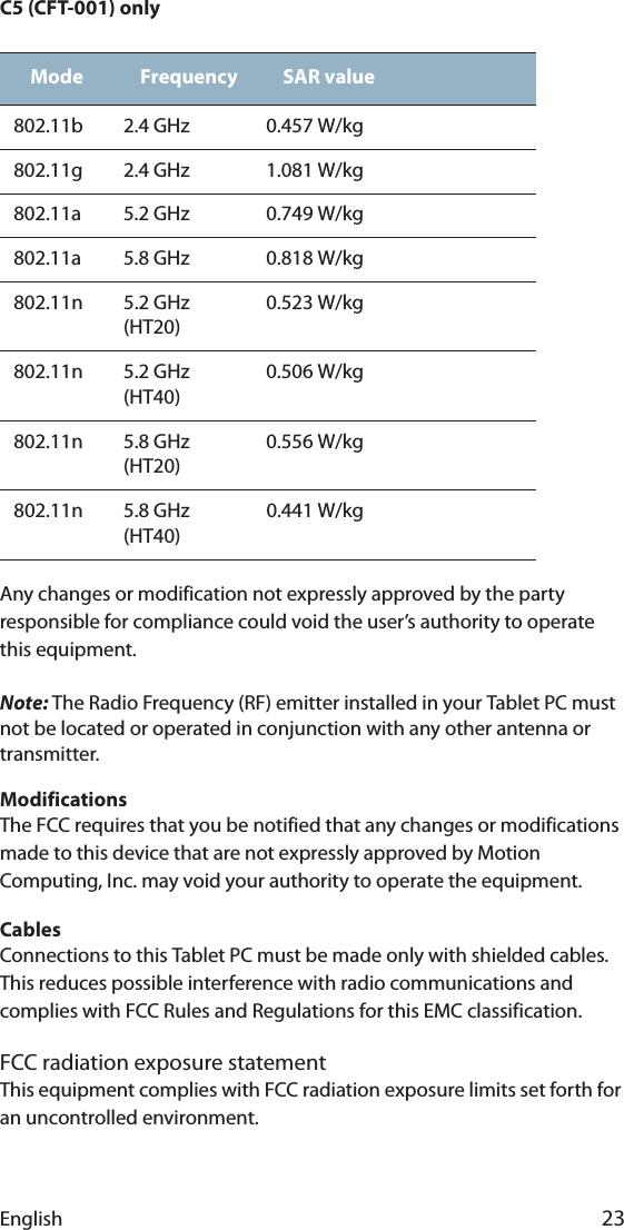 English 23C5 (CFT-001) onlyAny changes or modification not expressly approved by the party responsible for compliance could void the user’s authority to operate this equipment.Note: The Radio Frequency (RF) emitter installed in your Tablet PC must not be located or operated in conjunction with any other antenna or transmitter.ModificationsThe FCC requires that you be notified that any changes or modifications made to this device that are not expressly approved by Motion Computing, Inc. may void your authority to operate the equipment.CablesConnections to this Tablet PC must be made only with shielded cables. This reduces possible interference with radio communications and complies with FCC Rules and Regulations for this EMC classification.FCC radiation exposure statementThis equipment complies with FCC radiation exposure limits set forth for an uncontrolled environment.Mode Frequency SAR value802.11b 2.4 GHz 0.457 W/kg802.11g 2.4 GHz 1.081 W/kg802.11a 5.2 GHz 0.749 W/kg802.11a 5.8 GHz 0.818 W/kg802.11n 5.2 GHz (HT20)0.523 W/kg802.11n 5.2 GHz (HT40)0.506 W/kg802.11n 5.8 GHz (HT20)0.556 W/kg802.11n 5.8 GHz (HT40)0.441 W/kg