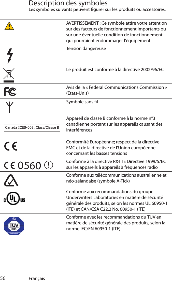  56 FrançaisDescription des symbolesLes symboles suivants peuvent gurer sur les produits ou accessoires.AVERTISSEMENT : Ce symbole attire votre attention sur des facteurs de fonctionnement importants ou sur une éventuelle condition de fonctionnement qui pourraient endommager l&apos;équipement.Tension dangereuseLe produit est conforme à la directive 2002/96/ECAvis de la « Federal Communications Commission » (Etats-Unis)Symbole sans lAppareil de classe B conforme à la norme n°3 canadienne portant sur les appareils causant des interférencesConformité Européenne; respect de la directive EMC et de la directive de l&apos;Union européenne concernant les basses tensionsConforme à la directive R&amp;TTE Directive 1999/5/EC sur les appareils à appareils à fréquences radioConforme aux télécommunications australienne et néo-zélandaise (symbole A-Tick)Conforme aux recommandations du groupe Underwriters Laboratories en matière de sécurité générale des produits, selon les normes UL 60950-1 (ITE) et CAN/CSA C22.2 No. 60950-1 (ITE)Conforme avec les recommandations du TUV en matière de sécurité générale des produits, selon la norme IEC/EN 60950-1 (ITE)Canada ICES-003, Class/Classe B5