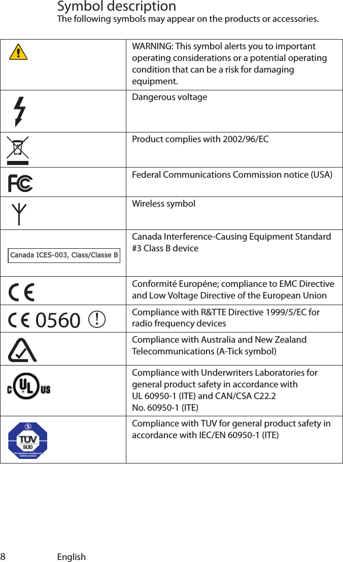  8EnglishSymbol descriptionThe following symbols may appear on the products or accessories.WARNING: This symbol alerts you to important operating considerations or a potential operating condition that can be a risk for damaging equipment.Dangerous voltageProduct complies with 2002/96/ECFederal Communications Commission notice (USA)Wireless symbolCanada Interference-Causing Equipment Standard #3 Class B deviceConformité Européne; compliance to EMC Directive and Low Voltage Directive of the European UnionCompliance with R&amp;TTE Directive 1999/5/EC for radio frequency devicesCompliance with Australia and New Zealand Telecommunications (A-Tick symbol)Compliance with Underwriters Laboratories for general product safety in accordance with UL 60950-1 (ITE) and CAN/CSA C22.2 No. 60950-1 (ITE)Compliance with TUV for general product safety in accordance with IEC/EN 60950-1 (ITE)Canada ICES-003, Class/Classe B5