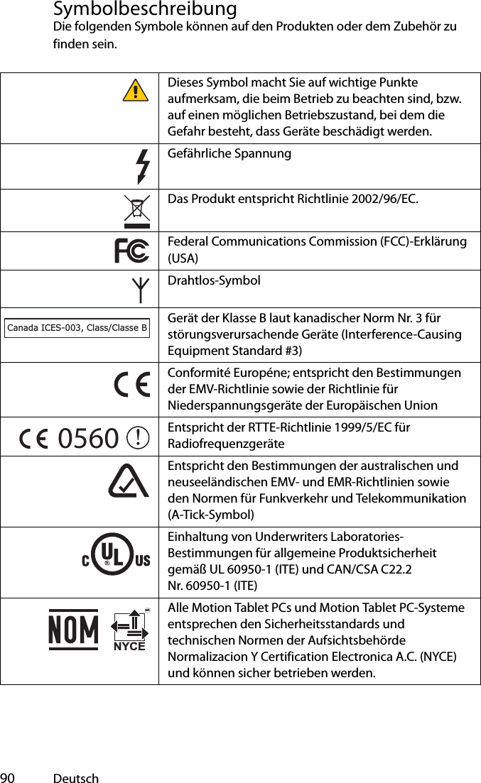  90 DeutschSymbolbeschreibungDie folgenden Symbole können auf den Produkten oder dem Zubehör zu finden sein.Dieses Symbol macht Sie auf wichtige Punkte aufmerksam, die beim Betrieb zu beachten sind, bzw. auf einen möglichen Betriebszustand, bei dem die Gefahr besteht, dass Geräte beschädigt werden.Gefährliche SpannungDas Produkt entspricht Richtlinie 2002/96/EC.Federal Communications Commission (FCC)-Erklärung (USA)Drahtlos-SymbolGerät der Klasse B laut kanadischer Norm Nr. 3 für störungsverursachende Geräte (Interference-Causing Equipment Standard #3)Conformité Européne; entspricht den Bestimmungen der EMV-Richtlinie sowie der Richtlinie für Niederspannungsgeräte der Europäischen UnionEntspricht der RTTE-Richtlinie 1999/5/EC für RadiofrequenzgeräteEntspricht den Bestimmungen der australischen und neuseeländischen EMV- und EMR-Richtlinien sowie den Normen für Funkverkehr und Telekommunikation (A-Tick-Symbol)Einhaltung von Underwriters Laboratories-Bestimmungen für allgemeine Produktsicherheit gemäß UL 60950-1 (ITE) und CAN/CSA C22.2 Nr. 60950-1 (ITE)Alle Motion Tablet PCs und Motion Tablet PC-Systeme entsprechen den Sicherheitsstandards und technischen Normen der Aufsichtsbehörde Normalizacion Y Certification Electronica A.C. (NYCE) und können sicher betrieben werden.Canada ICES-003, Class/Classe B0560NYCEMR