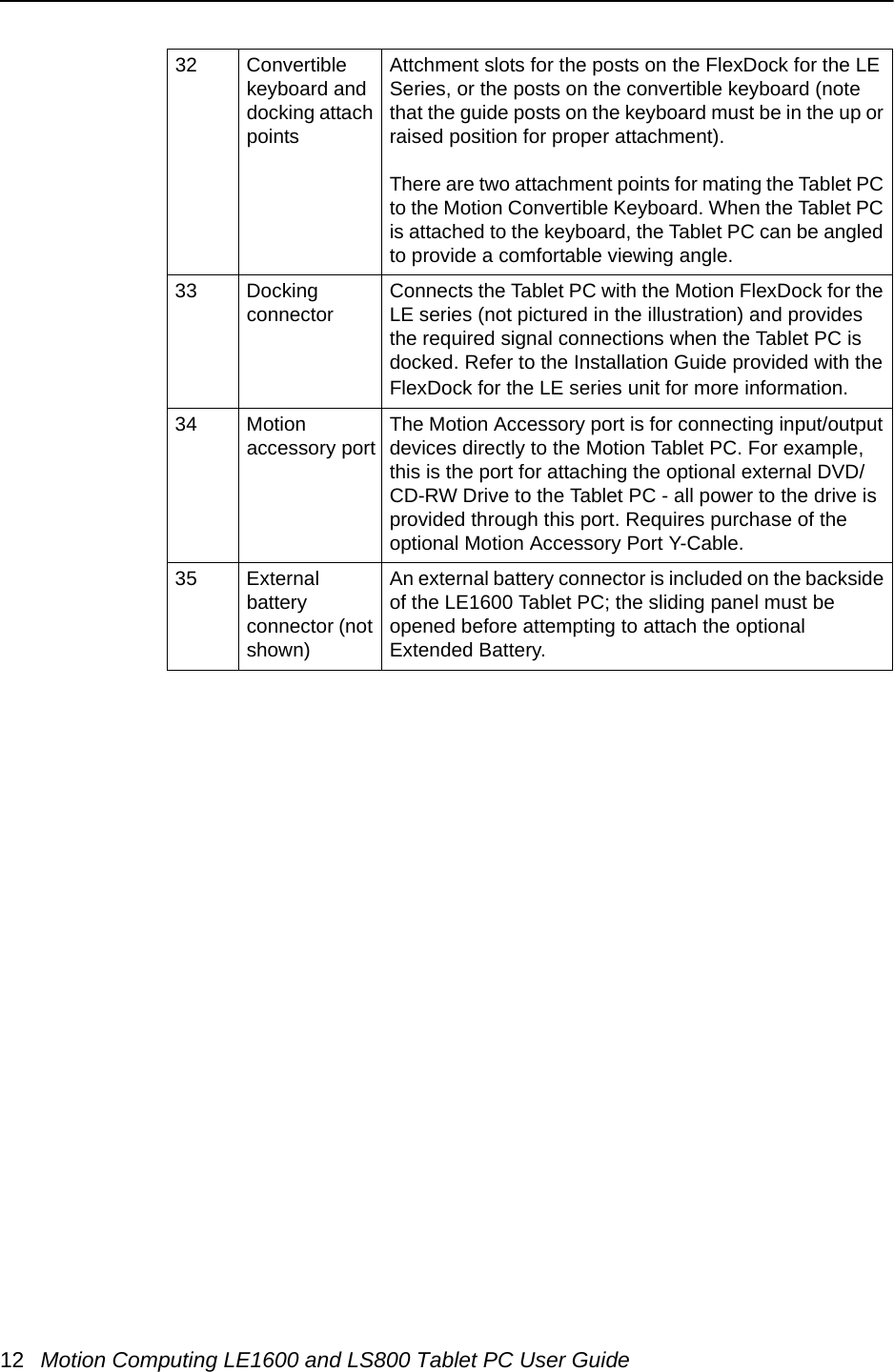 12 Motion Computing LE1600 and LS800 Tablet PC User Guide32 Convertible keyboard and docking attach pointsAttchment slots for the posts on the FlexDock for the LE Series, or the posts on the convertible keyboard (note that the guide posts on the keyboard must be in the up or raised position for proper attachment). There are two attachment points for mating the Tablet PC to the Motion Convertible Keyboard. When the Tablet PC is attached to the keyboard, the Tablet PC can be angled to provide a comfortable viewing angle.33 Docking connector Connects the Tablet PC with the Motion FlexDock for the LE series (not pictured in the illustration) and provides the required signal connections when the Tablet PC is docked. Refer to the Installation Guide provided with the FlexDock for the LE series unit for more information.34 Motion accessory port The Motion Accessory port is for connecting input/output devices directly to the Motion Tablet PC. For example, this is the port for attaching the optional external DVD/CD-RW Drive to the Tablet PC - all power to the drive is provided through this port. Requires purchase of the optional Motion Accessory Port Y-Cable.35 External battery connector (not shown)An external battery connector is included on the backside of the LE1600 Tablet PC; the sliding panel must be opened before attempting to attach the optional Extended Battery.