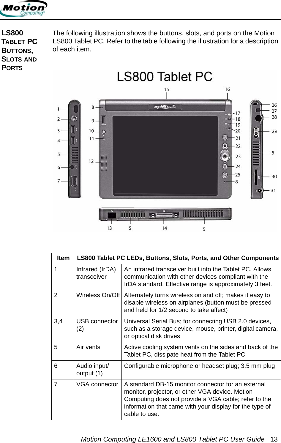 Motion Computing LE1600 and LS800 Tablet PC User Guide 13LS800 TABLET PC BUTTONS, SLOTS AND PORTSThe following illustration shows the buttons, slots, and ports on the Motion LS800 Tablet PC. Refer to the table following the illustration for a description of each item. Item LS800 Tablet PC LEDs, Buttons, Slots, Ports, and Other Components1 Infrared (IrDA) transceiver An infrared transceiver built into the Tablet PC. Allows communication with other devices compliant with the IrDA standard. Effective range is approximately 3 feet.2 Wireless On/Off Alternately turns wireless on and off; makes it easy to disable wireless on airplanes (button must be pressed and held for 1/2 second to take affect)3,4 USB connector (2) Universal Serial Bus; for connecting USB 2.0 devices, such as a storage device, mouse, printer, digital camera, or optical disk drives5 Air vents Active cooling system vents on the sides and back of the Tablet PC, dissipate heat from the Tablet PC 6 Audio input/output (1) Configurable microphone or headset plug; 3.5 mm plug 7 VGA connector A standard DB-15 monitor connector for an external monitor, projector, or other VGA device. Motion Computing does not provide a VGA cable; refer to the information that came with your display for the type of cable to use.