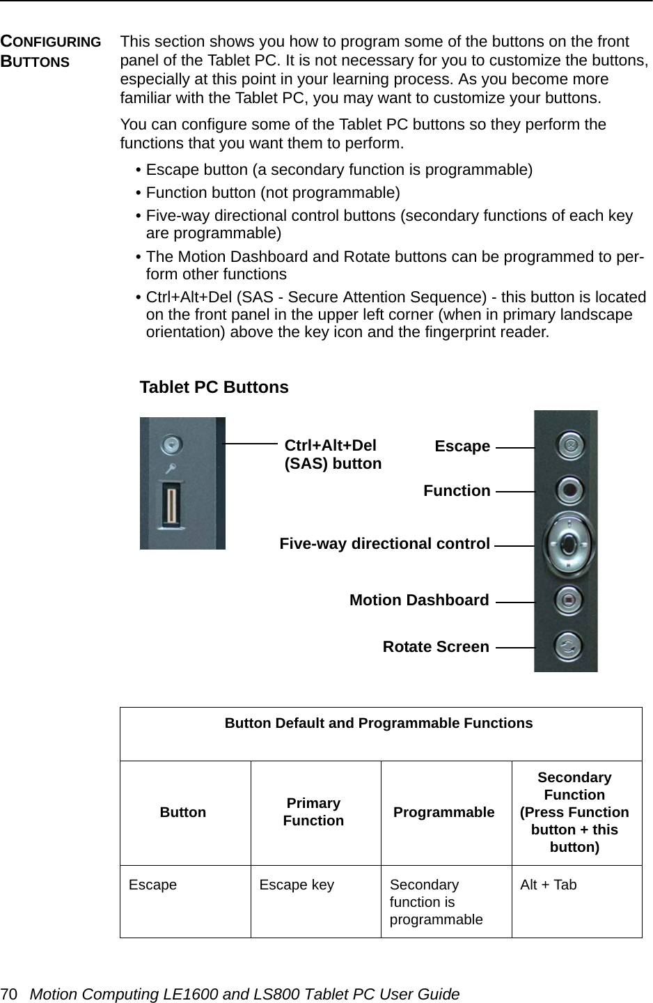 70 Motion Computing LE1600 and LS800 Tablet PC User GuideCONFIGURING BUTTONSThis section shows you how to program some of the buttons on the front panel of the Tablet PC. It is not necessary for you to customize the buttons, especially at this point in your learning process. As you become more familiar with the Tablet PC, you may want to customize your buttons.You can configure some of the Tablet PC buttons so they perform the functions that you want them to perform.• Escape button (a secondary function is programmable)• Function button (not programmable)• Five-way directional control buttons (secondary functions of each key are programmable)• The Motion Dashboard and Rotate buttons can be programmed to per-form other functions• Ctrl+Alt+Del (SAS - Secure Attention Sequence) - this button is located on the front panel in the upper left corner (when in primary landscape orientation) above the key icon and the fingerprint reader.Button Default and Programmable FunctionsButton PrimaryFunction ProgrammableSecondary Function (Press Function button + this button)Escape Escape key Secondary function is programmableAlt + TabEscape FunctionFive-way directional controlMotion DashboardRotate ScreenCtrl+Alt+DelTablet PC Buttons(SAS) button