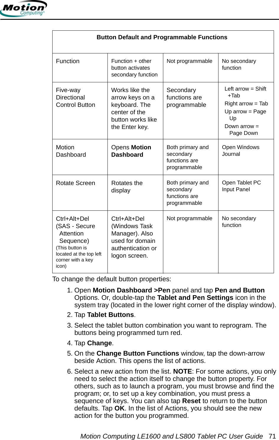 Motion Computing LE1600 and LS800 Tablet PC User Guide 71To change the default button properties:1. Open Motion Dashboard &gt;Pen panel and tap Pen and Button Options. Or, double-tap the Tablet and Pen Settings icon in the system tray (located in the lower right corner of the display window). 2. Tap Tablet Buttons.3. Select the tablet button combination you want to reprogram. The buttons being programmed turn red.4. Tap Change.5. On the Change Button Functions window, tap the down-arrow beside Action. This opens the list of actions.6. Select a new action from the list. NOTE: For some actions, you only need to select the action itself to change the button property. For others, such as to launch a program, you must browse and find the program; or, to set up a key combination, you must press a sequence of keys. You can also tap Reset to return to the button defaults. Tap OK. In the list of Actions, you should see the new action for the button you programmed.Function  Function + other button activates secondary functionNot programmable No secondary functionFive-way Directional Control Button Works like the arrow keys on a keyboard. The center of the button works like the Enter key.Secondary functions are programmableLeft arrow = Shift +TabRight arrow = TabUp arrow = Page UpDown arrow = Page DownMotion Dashboard  Opens Motion DashboardBoth primary and secondary functions are programmableOpen Windows JournalRotate Screen Rotates the displayBoth primary and secondary functions are programmableOpen Tablet PC Input PanelCtrl+Alt+Del (SAS - Secure Attention Sequence) (This button is located at the top left corner with a key icon)Ctrl+Alt+Del (Windows Task Manager). Also used for domain authentication or logon screen.Not programmable No secondary functionButton Default and Programmable Functions