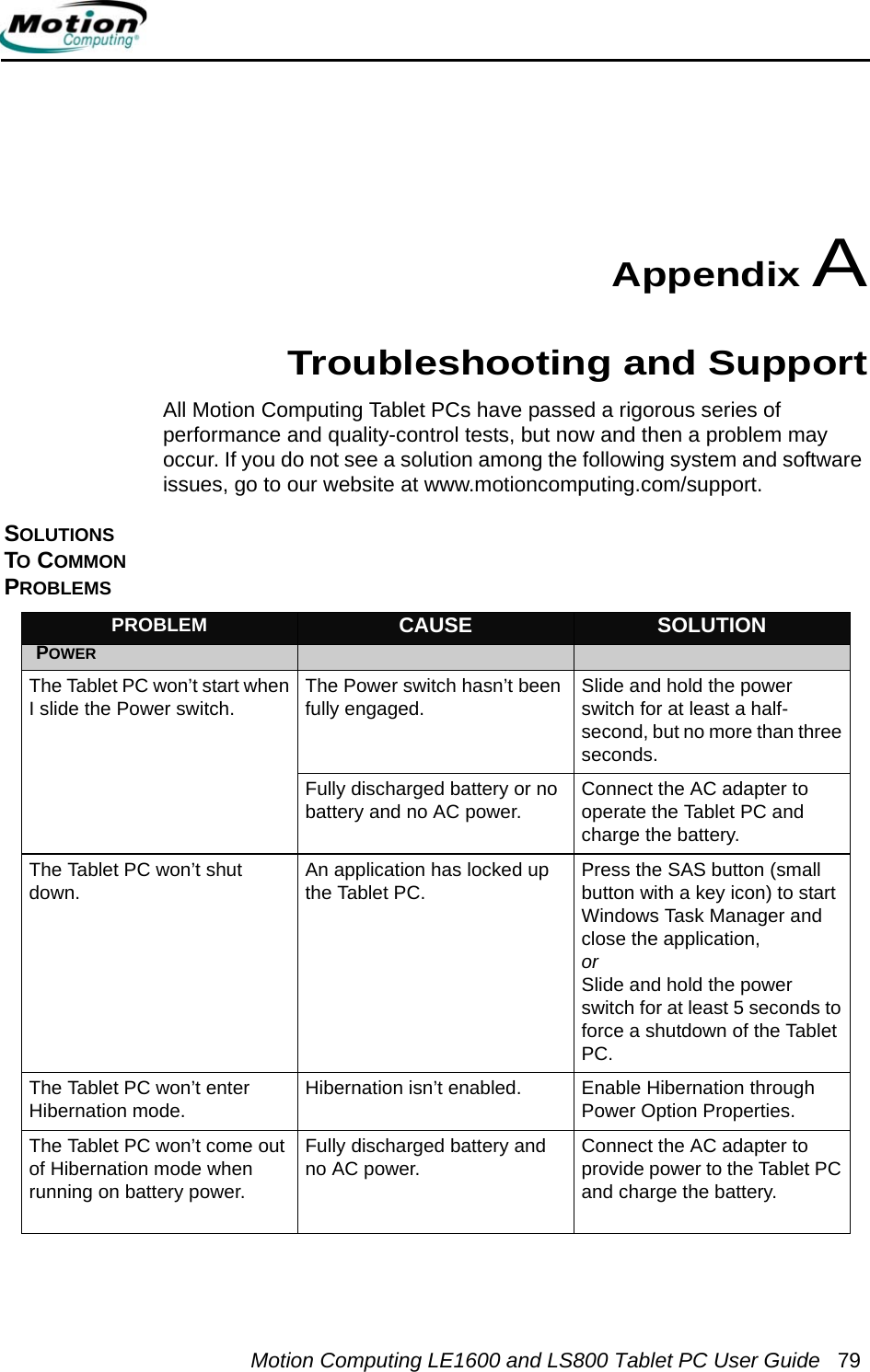 Motion Computing LE1600 and LS800 Tablet PC User Guide 79Appendix ATroubleshooting and SupportAll Motion Computing Tablet PCs have passed a rigorous series of performance and quality-control tests, but now and then a problem may occur. If you do not see a solution among the following system and software issues, go to our website at www.motioncomputing.com/support.SOLUTIONS TO COMMON PROBLEMSPROBLEM CAUSE SOLUTIONPOWERThe Tablet PC won’t start when I slide the Power switch. The Power switch hasn’t been fully engaged. Slide and hold the power switch for at least a half-second, but no more than three seconds.Fully discharged battery or no battery and no AC power. Connect the AC adapter to operate the Tablet PC and charge the battery.The Tablet PC won’t shut down. An application has locked up the Tablet PC. Press the SAS button (small button with a key icon) to start Windows Task Manager and close the application,orSlide and hold the power switch for at least 5 seconds to force a shutdown of the Tablet PC.The Tablet PC won’t enter Hibernation mode. Hibernation isn’t enabled. Enable Hibernation through Power Option Properties.The Tablet PC won’t come out of Hibernation mode when running on battery power.Fully discharged battery and no AC power. Connect the AC adapter to provide power to the Tablet PC and charge the battery.