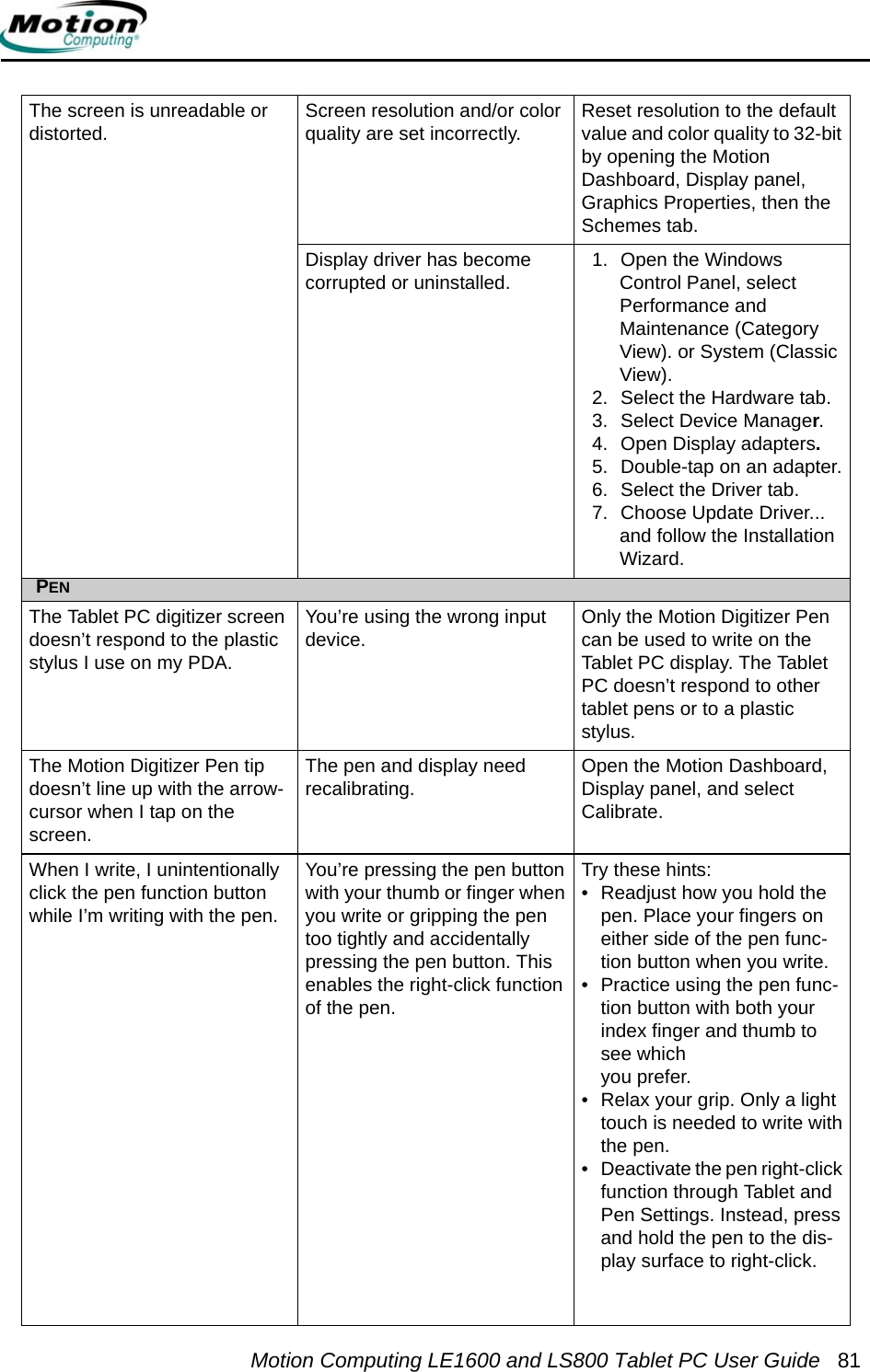 Motion Computing LE1600 and LS800 Tablet PC User Guide 81The screen is unreadable or distorted. Screen resolution and/or color quality are set incorrectly. Reset resolution to the default value and color quality to 32-bit by opening the Motion Dashboard, Display panel, Graphics Properties, then the Schemes tab.Display driver has become corrupted or uninstalled. 1. Open the Windows Control Panel, select Performance and Maintenance (Category View). or System (Classic View).2. Select the Hardware tab.3. Select Device Manager.4. Open Display adapters.5. Double-tap on an adapter.6. Select the Driver tab.7. Choose Update Driver... and follow the Installation Wizard.PENThe Tablet PC digitizer screen doesn’t respond to the plastic stylus I use on my PDA.You’re using the wrong input device. Only the Motion Digitizer Pen can be used to write on the Tablet PC display. The Tablet PC doesn’t respond to other tablet pens or to a plastic stylus.The Motion Digitizer Pen tip doesn’t line up with the arrow-cursor when I tap on the screen.The pen and display need recalibrating. Open the Motion Dashboard, Display panel, and select Calibrate. When I write, I unintentionally click the pen function button while I’m writing with the pen.You’re pressing the pen button with your thumb or finger when you write or gripping the pen too tightly and accidentally pressing the pen button. This enables the right-click function of the pen.Try these hints:• Readjust how you hold the pen. Place your fingers on either side of the pen func-tion button when you write.• Practice using the pen func-tion button with both your index finger and thumb to see which you prefer. • Relax your grip. Only a light touch is needed to write withthe pen.• Deactivate the pen right-click function through Tablet and Pen Settings. Instead, press and hold the pen to the dis-play surface to right-click.