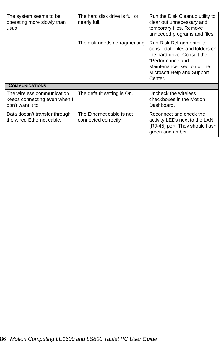 86 Motion Computing LE1600 and LS800 Tablet PC User GuideThe system seems to be operating more slowly than usual.The hard disk drive is full or nearly full. Run the Disk Cleanup utility to clear out unnecessary and temporary files. Remove unneeded programs and files. The disk needs defragmenting. Run Disk Defragmenter to consolidate files and folders on the hard drive. Consult the “Performance and Maintenance” section of the Microsoft Help and Support Center.COMMUNICATIONSThe wireless communication keeps connecting even when I don’t want it to.The default setting is On. Uncheck the wireless checkboxes in the Motion Dashboard.Data doesn’t transfer through the wired Ethernet cable. The Ethernet cable is not connected correctly. Reconnect and check the activity LEDs next to the LAN (RJ-45) port. They should flash green and amber.