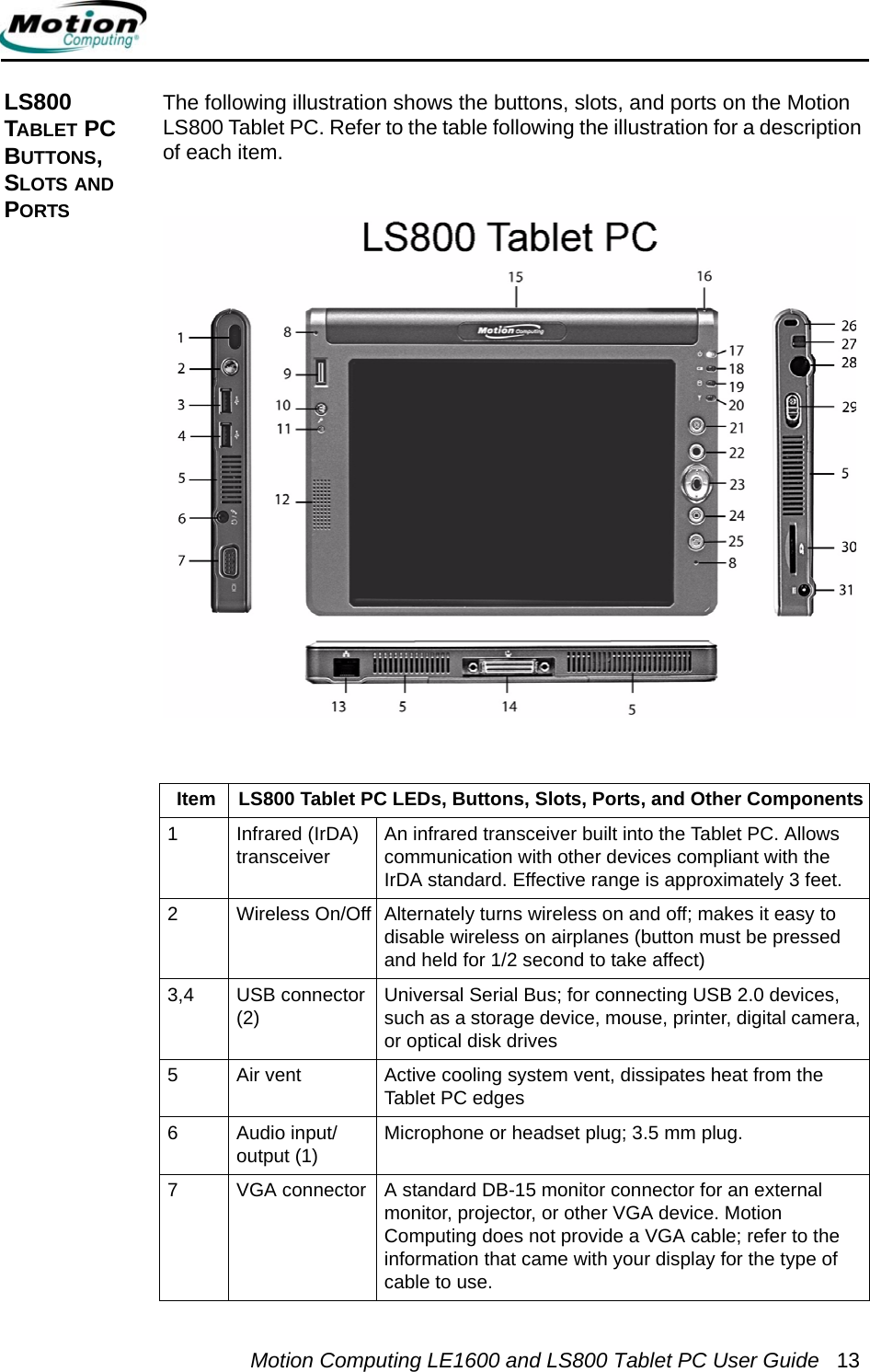 Motion Computing LE1600 and LS800 Tablet PC User Guide 13LS800 TABLET PC BUTTONS, SLOTS AND PORTSThe following illustration shows the buttons, slots, and ports on the Motion LS800 Tablet PC. Refer to the table following the illustration for a description of each item. Item LS800 Tablet PC LEDs, Buttons, Slots, Ports, and Other Components1 Infrared (IrDA) transceiver An infrared transceiver built into the Tablet PC. Allows communication with other devices compliant with the IrDA standard. Effective range is approximately 3 feet.2 Wireless On/Off Alternately turns wireless on and off; makes it easy to disable wireless on airplanes (button must be pressed and held for 1/2 second to take affect)3,4 USB connector (2) Universal Serial Bus; for connecting USB 2.0 devices, such as a storage device, mouse, printer, digital camera, or optical disk drives5 Air vent Active cooling system vent, dissipates heat from the Tablet PC edges6 Audio input/output (1) Microphone or headset plug; 3.5 mm plug. 7 VGA connector A standard DB-15 monitor connector for an external monitor, projector, or other VGA device. Motion Computing does not provide a VGA cable; refer to the information that came with your display for the type of cable to use.