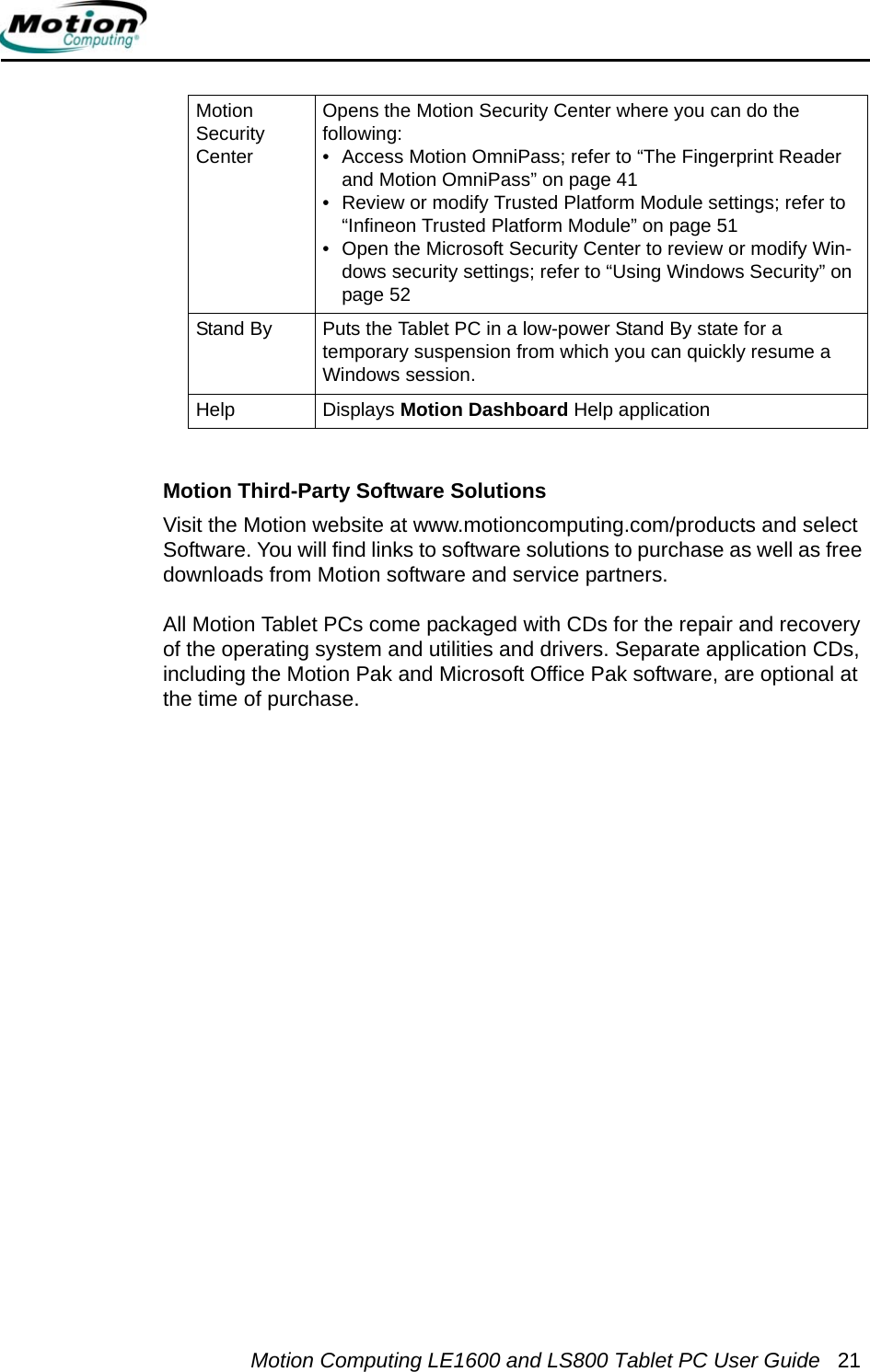 Motion Computing LE1600 and LS800 Tablet PC User Guide 21Motion Third-Party Software SolutionsVisit the Motion website at www.motioncomputing.com/products and select Software. You will find links to software solutions to purchase as well as free downloads from Motion software and service partners.All Motion Tablet PCs come packaged with CDs for the repair and recovery of the operating system and utilities and drivers. Separate application CDs, including the Motion Pak and Microsoft Office Pak software, are optional at the time of purchase.Motion Security CenterOpens the Motion Security Center where you can do the following:• Access Motion OmniPass; refer to “The Fingerprint Reader and Motion OmniPass” on page 41• Review or modify Trusted Platform Module settings; refer to “Infineon Trusted Platform Module” on page 51• Open the Microsoft Security Center to review or modify Win-dows security settings; refer to “Using Windows Security” on page 52Stand By Puts the Tablet PC in a low-power Stand By state for a temporary suspension from which you can quickly resume a Windows session.Help Displays Motion Dashboard Help application