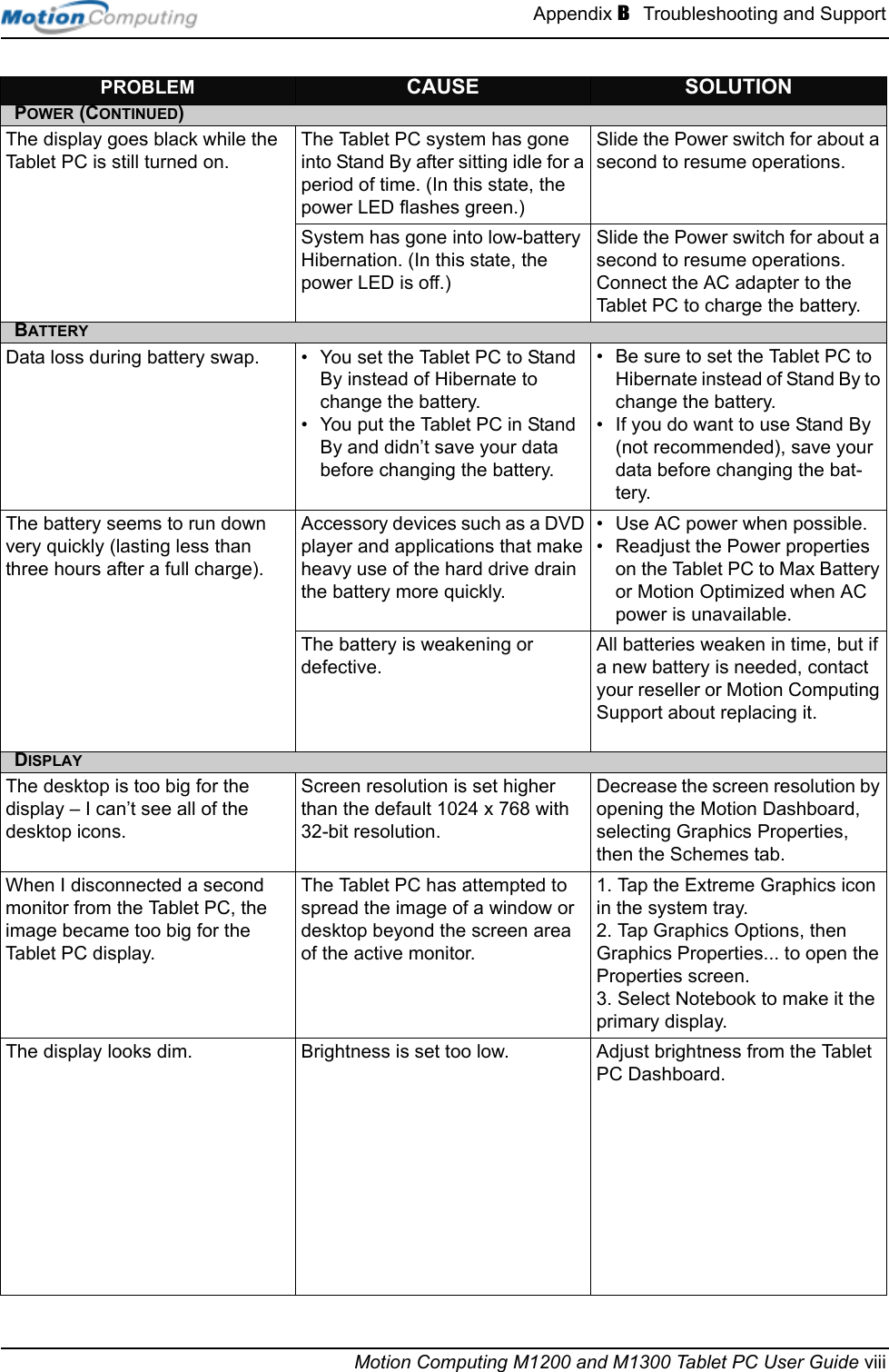 Appendix B  Troubleshooting and SupportMotion Computing M1200 and M1300 Tablet PC User Guide viiiPROBLEM CAUSE SOLUTIONPOWER (CONTINUED)The display goes black while the Tablet PC is still turned on.The Tablet PC system has gone into Stand By after sitting idle for a period of time. (In this state, the power LED flashes green.)Slide the Power switch for about a second to resume operations. System has gone into low-battery Hibernation. (In this state, the power LED is off.)Slide the Power switch for about a second to resume operations. Connect the AC adapter to the Tablet PC to charge the battery.BATTERYData loss during battery swap. • You set the Tablet PC to Stand By instead of Hibernate to change the battery.• You put the Tablet PC in Stand By and didn’t save your data before changing the battery.• Be sure to set the Tablet PC to Hibernate instead of Stand By to change the battery.• If you do want to use Stand By (not recommended), save your data before changing the bat-tery.The battery seems to run down very quickly (lasting less than three hours after a full charge).Accessory devices such as a DVD player and applications that make heavy use of the hard drive drain the battery more quickly.• Use AC power when possible. • Readjust the Power properties on the Tablet PC to Max Battery or Motion Optimized when AC power is unavailable.The battery is weakening or defective.All batteries weaken in time, but if a new battery is needed, contact your reseller or Motion Computing Support about replacing it.DISPLAYThe desktop is too big for the display – I can’t see all of the desktop icons.Screen resolution is set higher than the default 1024 x 768 with 32-bit resolution.Decrease the screen resolution by opening the Motion Dashboard, selecting Graphics Properties, then the Schemes tab.When I disconnected a second monitor from the Tablet PC, the image became too big for the Tablet PC display. The Tablet PC has attempted to spread the image of a window or desktop beyond the screen area of the active monitor. 1. Tap the Extreme Graphics icon in the system tray.2. Tap Graphics Options, then Graphics Properties... to open the Properties screen. 3. Select Notebook to make it the primary display.The display looks dim. Brightness is set too low. Adjust brightness from the Tablet PC Dashboard.