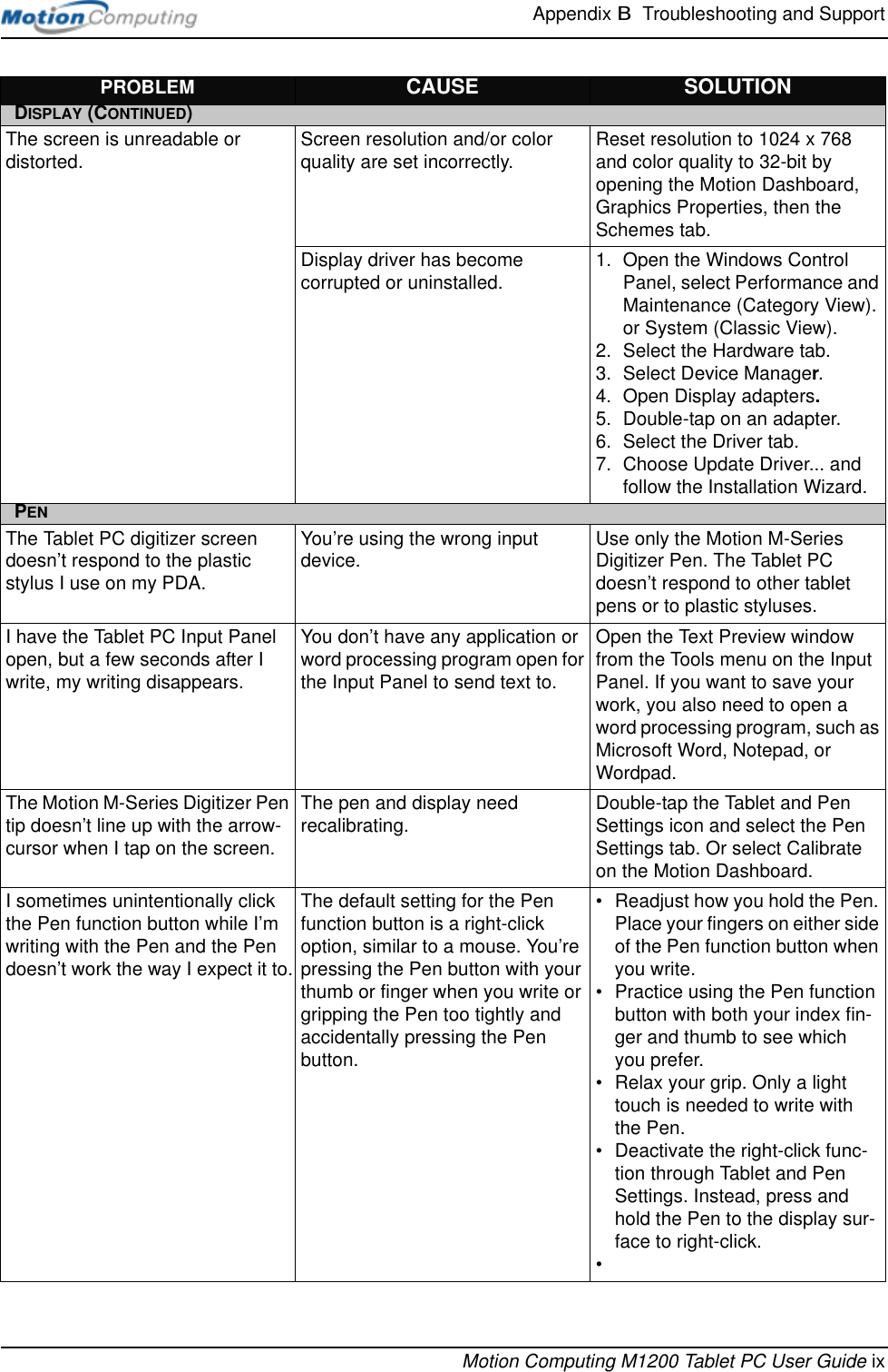 Appendix B  Troubleshooting and SupportMotion Computing M1200 Tablet PC User Guide ixPROBLEM CAUSE SOLUTIONDISPLAY (CONTINUED)The screen is unreadable or distorted. Screen resolution and/or color quality are set incorrectly. Reset resolution to 1024 x 768 and color quality to 32-bit by opening the Motion Dashboard, Graphics Properties, then the Schemes tab.Display driver has become corrupted or uninstalled. 1. Open the Windows Control Panel, select Performance and Maintenance (Category View). or System (Classic View).2. Select the Hardware tab.3. Select Device Manager.4. Open Display adapters.5. Double-tap on an adapter.6. Select the Driver tab.7. Choose Update Driver... and follow the Installation Wizard.PENThe Tablet PC digitizer screen doesn’t respond to the plastic stylus I use on my PDA.You’re using the wrong input device. Use only the Motion M-Series Digitizer Pen. The Tablet PC doesn’t respond to other tablet pens or to plastic styluses.I have the Tablet PC Input Panel open, but a few seconds after I write, my writing disappears.You don’t have any application or word processing program open for the Input Panel to send text to.Open the Text Preview window from the Tools menu on the Input Panel. If you want to save your work, you also need to open a word processing program, such as Microsoft Word, Notepad, or Wordpad.The Motion M-Series Digitizer Pen tip doesn’t line up with the arrow-cursor when I tap on the screen.The pen and display need recalibrating. Double-tap the Tablet and Pen Settings icon and select the Pen Settings tab. Or select Calibrate on the Motion Dashboard. I sometimes unintentionally click the Pen function button while I’m writing with the Pen and the Pen doesn’t work the way I expect it to.The default setting for the Pen function button is a right-click option, similar to a mouse. You’re pressing the Pen button with your thumb or finger when you write or gripping the Pen too tightly and accidentally pressing the Pen button.• Readjust how you hold the Pen. Place your fingers on either side of the Pen function button when you write.• Practice using the Pen function button with both your index fin-ger and thumb to see which you prefer. • Relax your grip. Only a light touch is needed to write withthe Pen.• Deactivate the right-click func-tion through Tablet and Pen Settings. Instead, press and hold the Pen to the display sur-face to right-click.•