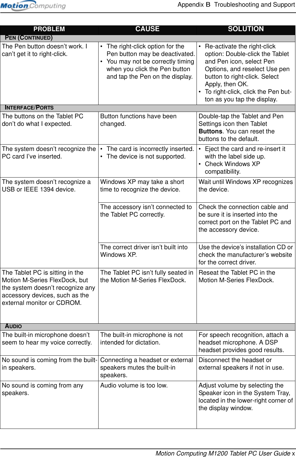 Appendix B  Troubleshooting and SupportMotion Computing M1200 Tablet PC User Guide xPROBLEM CAUSE SOLUTIONPEN (CONTINUED)The Pen button doesn’t work. I can’t get it to right-click. • The right-click option for the Pen button may be deactivated.• You may not be correctly timing when you click the Pen button and tap the Pen on the display.• Re-activate the right-click option: Double-click the Tablet and Pen icon, select Pen Options, and reselect Use pen button to right-click. Select Apply, then OK.• To right-click, click the Pen but-ton as you tap the display.INTERFACE/PORTSThe buttons on the Tablet PC don’t do what I expected. Button functions have been changed. Double-tap the Tablet and Pen Settings icon then Tablet Buttons. You can reset the buttons to the default.The system doesn’t recognize the PC card I’ve inserted. • The card is incorrectly inserted.• The device is not supported. • Eject the card and re-insert it with the label side up.• Check Windows XP compatibility.The system doesn’t recognize a USB or IEEE 1394 device. Windows XP may take a short time to recognize the device. Wait until Windows XP recognizes the device.The accessory isn’t connected to the Tablet PC correctly. Check the connection cable and be sure it is inserted into the correct port on the Tablet PC and the accessory device.The correct driver isn’t built into Windows XP. Use the device’s installation CD or check the manufacturer’s website for the correct driver.The Tablet PC is sitting in the Motion M-Series FlexDock, but the system doesn’t recognize any accessory devices, such as the external monitor or CDROM.The Tablet PC isn’t fully seated in the Motion M-Series FlexDock. Reseat the Tablet PC in the Motion M-Series FlexDock.AUDIOThe built-in microphone doesn’t seem to hear my voice correctly. The built-in microphone is not intended for dictation. For speech recognition, attach a headset microphone. A DSP headset provides good results.No sound is coming from the built-in speakers. Connecting a headset or external speakers mutes the built-in speakers.Disconnect the headset or external speakers if not in use.No sound is coming from any speakers. Audio volume is too low. Adjust volume by selecting the Speaker icon in the System Tray, located in the lower-right corner of the display window.