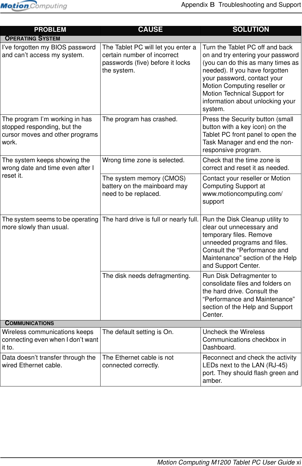 Appendix B  Troubleshooting and SupportMotion Computing M1200 Tablet PC User Guide xiPROBLEM CAUSE SOLUTIONOPERATING SYSTEMI’ve forgotten my BIOS password and can’t access my system. The Tablet PC will let you enter a certain number of incorrect passwords (five) before it locks the system.Turn the Tablet PC off and back on and try entering your password (you can do this as many times as needed). If you have forgotten your password, contact your Motion Computing reseller or Motion Technical Support for information about unlocking your system.The program I’m working in has stopped responding, but the cursor moves and other programs work.The program has crashed. Press the Security button (small button with a key icon) on the Tablet PC front panel to open the Task Manager and end the non-responsive program.The system keeps showing the wrong date and time even after I reset it.Wrong time zone is selected. Check that the time zone is correct and reset it as needed.The system memory (CMOS) battery on the mainboard may need to be replaced.Contact your reseller or Motion Computing Support at www.motioncomputing.com/support The system seems to be operating more slowly than usual. The hard drive is full or nearly full. Run the Disk Cleanup utility to clear out unnecessary and temporary files. Remove unneeded programs and files. Consult the “Performance and Maintenance” section of the Help and Support Center.The disk needs defragmenting. Run Disk Defragmenter to consolidate files and folders on the hard drive. Consult the “Performance and Maintenance” section of the Help and Support Center.COMMUNICATIONSWireless communications keeps connecting even when I don’t want it to.The default setting is On. Uncheck the Wireless Communications checkbox in Dashboard.Data doesn’t transfer through the wired Ethernet cable. The Ethernet cable is not connected correctly. Reconnect and check the activity LEDs next to the LAN (RJ-45) port. They should flash green and amber.