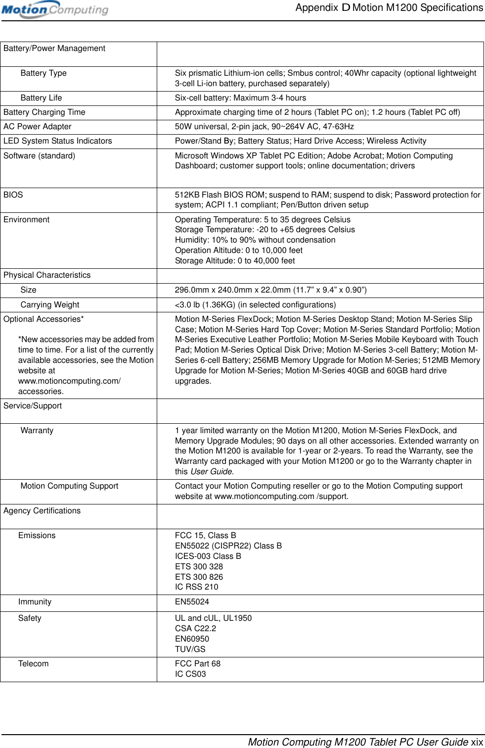 Appendix D Motion M1200 SpecificationsMotion Computing M1200 Tablet PC User Guide xixBattery/Power Management Battery Type Six prismatic Lithium-ion cells; Smbus control; 40Whr capacity (optional lightweight 3-cell Li-ion battery, purchased separately) Battery Life Six-cell battery: Maximum 3-4 hoursBattery Charging Time Approximate charging time of 2 hours (Tablet PC on); 1.2 hours (Tablet PC off)AC Power Adapter 50W universal, 2-pin jack, 90~264V AC, 47-63HzLED System Status Indicators Power/Stand By; Battery Status; Hard Drive Access; Wireless ActivitySoftware (standard) Microsoft Windows XP Tablet PC Edition; Adobe Acrobat; Motion Computing Dashboard; customer support tools; online documentation; driversBIOS 512KB Flash BIOS ROM; suspend to RAM; suspend to disk; Password protection for system; ACPI 1.1 compliant; Pen/Button driven setupEnvironment Operating Temperature: 5 to 35 degrees CelsiusStorage Temperature: -20 to +65 degrees CelsiusHumidity: 10% to 90% without condensationOperation Altitude: 0 to 10,000 feetStorage Altitude: 0 to 40,000 feetPhysical Characteristics Size 296.0mm x 240.0mm x 22.0mm (11.7” x 9.4” x 0.90”)  Carrying Weight &lt;3.0 lb (1.36KG) (in selected configurations)Optional Accessories**New accessories may be added from time to time. For a list of the currently available accessories, see the Motion website at www.motioncomputing.com/accessories.Motion M-Series FlexDock; Motion M-Series Desktop Stand; Motion M-Series Slip Case; Motion M-Series Hard Top Cover; Motion M-Series Standard Portfolio; Motion M-Series Executive Leather Portfolio; Motion M-Series Mobile Keyboard with Touch Pad; Motion M-Series Optical Disk Drive; Motion M-Series 3-cell Battery; Motion M-Series 6-cell Battery; 256MB Memory Upgrade for Motion M-Series; 512MB Memory Upgrade for Motion M-Series; Motion M-Series 40GB and 60GB hard drive upgrades. Service/Support Warranty 1 year limited warranty on the Motion M1200, Motion M-Series FlexDock, and Memory Upgrade Modules; 90 days on all other accessories. Extended warranty on the Motion M1200 is available for 1-year or 2-years. To read the Warranty, see the Warranty card packaged with your Motion M1200 or go to the Warranty chapter in this User Guide. Motion Computing Support Contact your Motion Computing reseller or go to the Motion Computing support website at www.motioncomputing.com /support. Agency CertificationsEmissions FCC 15, Class BEN55022 (CISPR22) Class BICES-003 Class BETS 300 328ETS 300 826IC RSS 210Immunity EN55024Safety UL and cUL, UL1950CSA C22.2 EN60950TUV/GSTelecom FCC Part 68IC CS03