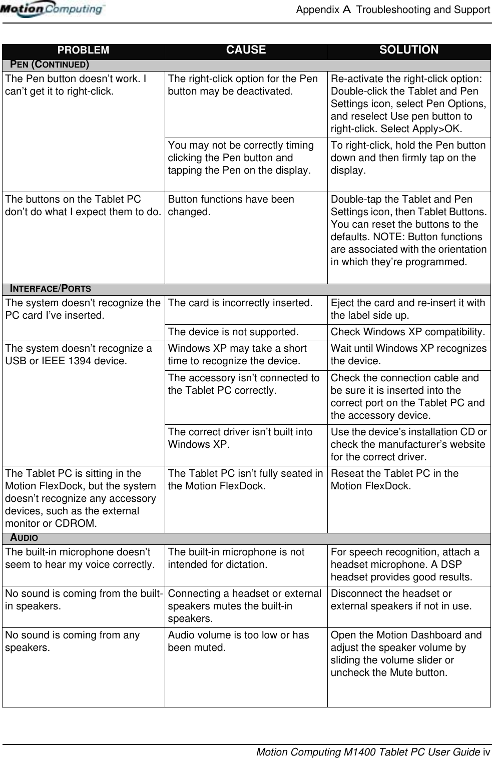 Appendix A  Troubleshooting and SupportMotion Computing M1400 Tablet PC User Guide ivPROBLEM CAUSE SOLUTIONPEN (CONTINUED)The Pen button doesn’t work. I can’t get it to right-click. The right-click option for the Pen button may be deactivated. Re-activate the right-click option: Double-click the Tablet and Pen Settings icon, select Pen Options, and reselect Use pen button to right-click. Select Apply&gt;OK.You may not be correctly timing clicking the Pen button and tapping the Pen on the display.To right-click, hold the Pen button down and then firmly tap on the display.The buttons on the Tablet PC don’t do what I expect them to do. Button functions have been changed. Double-tap the Tablet and Pen Settings icon, then Tablet Buttons. You can reset the buttons to the defaults. NOTE: Button functions are associated with the orientation in which they’re programmed.INTERFACE/PORTSThe system doesn’t recognize the PC card I’ve inserted. The card is incorrectly inserted. Eject the card and re-insert it with the label side up.The device is not supported. Check Windows XP compatibility.The system doesn’t recognize a USB or IEEE 1394 device. Windows XP may take a short time to recognize the device. Wait until Windows XP recognizes the device.The accessory isn’t connected to the Tablet PC correctly. Check the connection cable and be sure it is inserted into the correct port on the Tablet PC and the accessory device.The correct driver isn’t built into Windows XP. Use the device’s installation CD or check the manufacturer’s website for the correct driver.The Tablet PC is sitting in the Motion FlexDock, but the system doesn’t recognize any accessory devices, such as the external monitor or CDROM.The Tablet PC isn’t fully seated in the Motion FlexDock. Reseat the Tablet PC in the Motion FlexDock.AUDIOThe built-in microphone doesn’t seem to hear my voice correctly. The built-in microphone is not intended for dictation. For speech recognition, attach a headset microphone. A DSP headset provides good results.No sound is coming from the built-in speakers. Connecting a headset or external speakers mutes the built-in speakers.Disconnect the headset or external speakers if not in use.No sound is coming from any speakers. Audio volume is too low or has been muted. Open the Motion Dashboard and adjust the speaker volume by sliding the volume slider or uncheck the Mute button.