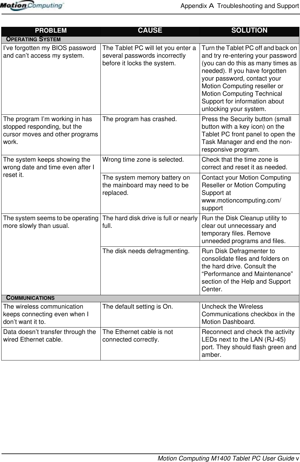 Appendix A  Troubleshooting and SupportMotion Computing M1400 Tablet PC User Guide vPROBLEM CAUSE SOLUTIONOPERATING SYSTEMI’ve forgotten my BIOS password and can’t access my system. The Tablet PC will let you enter a several passwords incorrectly before it locks the system.Turn the Tablet PC off and back on and try re-entering your password (you can do this as many times as needed). If you have forgotten your password, contact your Motion Computing reseller or Motion Computing Technical Support for information about unlocking your system.The program I’m working in has stopped responding, but the cursor moves and other programs work.The program has crashed. Press the Security button (small button with a key icon) on the Tablet PC front panel to open the Task Manager and end the non-responsive program.The system keeps showing the wrong date and time even after I reset it.Wrong time zone is selected. Check that the time zone is correct and reset it as needed.The system memory battery on the mainboard may need to be replaced.Contact your Motion Computing Reseller or Motion Computing Support at www.motioncomputing.com/support The system seems to be operating more slowly than usual. The hard disk drive is full or nearly full. Run the Disk Cleanup utility to clear out unnecessary and temporary files. Remove unneeded programs and files. The disk needs defragmenting. Run Disk Defragmenter to consolidate files and folders on the hard drive. Consult the “Performance and Maintenance” section of the Help and Support Center.COMMUNICATIONSThe wireless communication keeps connecting even when I don’t want it to.The default setting is On. Uncheck the Wireless Communications checkbox in the Motion Dashboard.Data doesn’t transfer through the wired Ethernet cable. The Ethernet cable is not connected correctly. Reconnect and check the activity LEDs next to the LAN (RJ-45) port. They should flash green and amber.