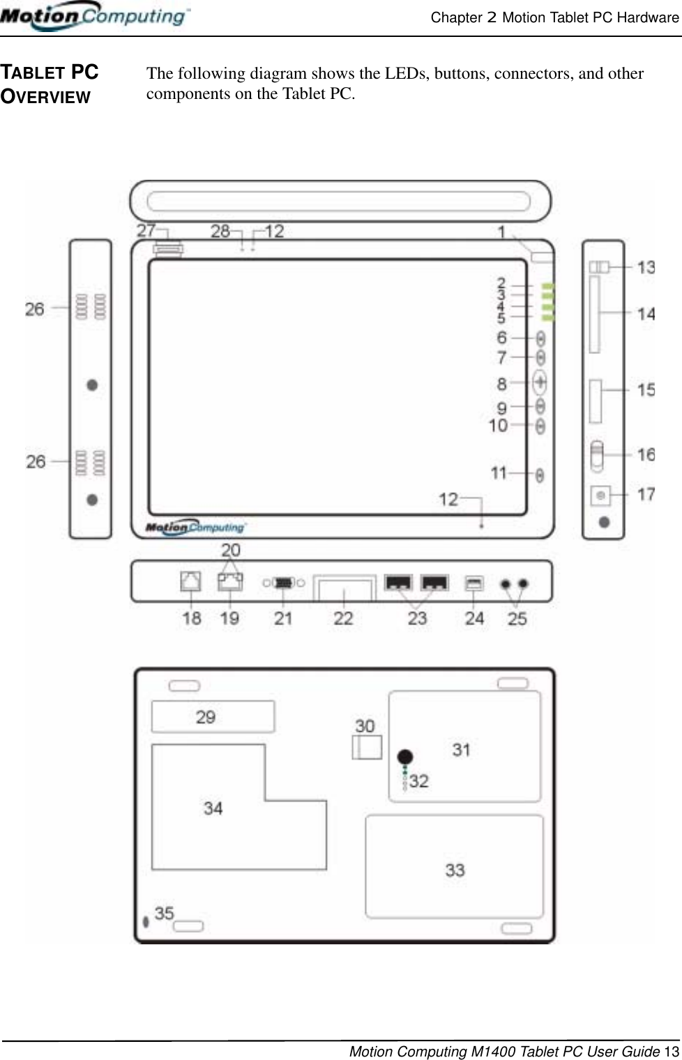 Chapter 2  Motion Tablet PC HardwareMotion Computing M1400 Tablet PC User Guide 13TABLET PC OVERVIEWThe following diagram shows the LEDs, buttons, connectors, and other components on the Tablet PC.