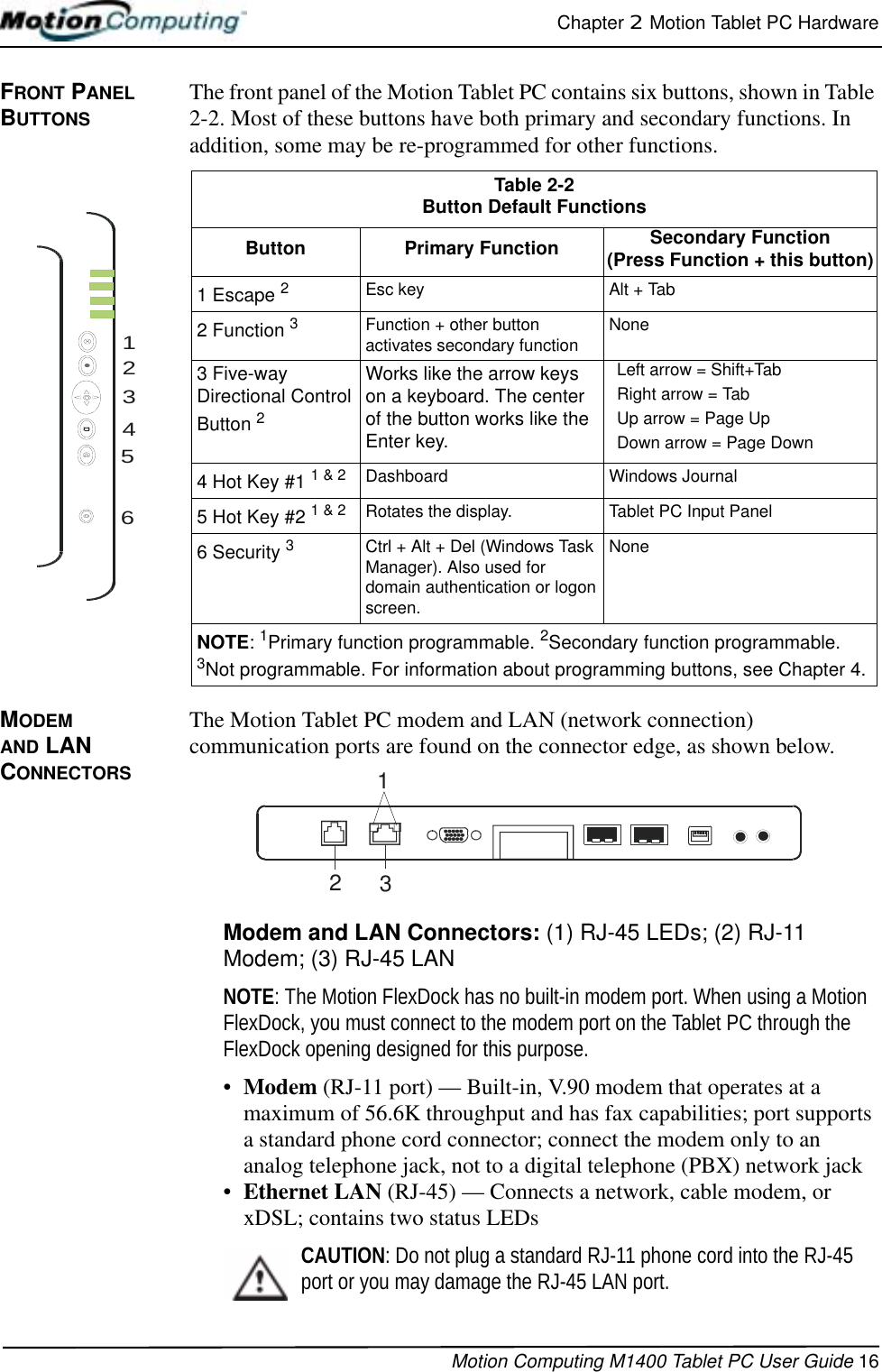 Chapter 2  Motion Tablet PC HardwareMotion Computing M1400 Tablet PC User Guide 16FRONT PANEL BUTTONS The front panel of the Motion Tablet PC contains six buttons, shown in Table 2-2. Most of these buttons have both primary and secondary functions. In addition, some may be re-programmed for other functions. MODEM AND LAN CONNECTORSThe Motion Tablet PC modem and LAN (network connection) communication ports are found on the connector edge, as shown below. Modem and LAN Connectors: (1) RJ-45 LEDs; (2) RJ-11 Modem; (3) RJ-45 LANNOTE: The Motion FlexDock has no built-in modem port. When using a Motion FlexDock, you must connect to the modem port on the Tablet PC through the FlexDock opening designed for this purpose.•Modem (RJ-11 port) — Built-in, V.90 modem that operates at a maximum of 56.6K throughput and has fax capabilities; port supports a standard phone cord connector; connect the modem only to an analog telephone jack, not to a digital telephone (PBX) network jack•Ethernet LAN (RJ-45) — Connects a network, cable modem, or xDSL; contains two status LEDsCAUTION: Do not plug a standard RJ-11 phone cord into the RJ-45 port or you may damage the RJ-45 LAN port.123456Table 2-2Button Default FunctionsButton Primary Function Secondary Function (Press Function + this button)1 Escape 2Esc key Alt + Tab2 Function 3Function + other button activates secondary function None3 Five-way Directional Control Button 2Works like the arrow keys on a keyboard. The center of the button works like the Enter key.Left arrow = Shift+TabRight arrow = TabUp arrow = Page UpDown arrow = Page Down4 Hot Key #1 1 &amp; 2 Dashboard Windows Journal5 Hot Key #2 1 &amp; 2 Rotates the display. Tablet PC Input Panel6 Security 3Ctrl + Alt + Del (Windows Task Manager). Also used for domain authentication or logon screen.NoneNOTE: 1Primary function programmable. 2Secondary function programmable. 3Not programmable. For information about programming buttons, see Chapter 4.123