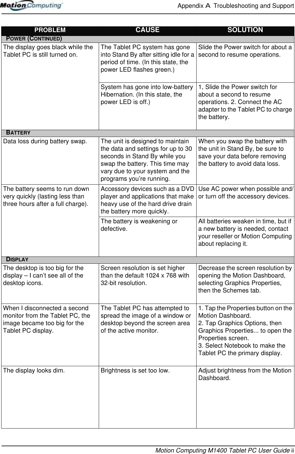 Appendix A  Troubleshooting and SupportMotion Computing M1400 Tablet PC User Guide iiPROBLEM CAUSE SOLUTIONPOWER (CONTINUED)The display goes black while the Tablet PC is still turned on. The Tablet PC system has gone into Stand By after sitting idle for a period of time. (In this state, the power LED flashes green.)Slide the Power switch for about a second to resume operations. System has gone into low-battery Hibernation. (In this state, the power LED is off.)1, Slide the Power switch for about a second to resume operations. 2. Connect the AC adapter to the Tablet PC to charge the battery.BATTERYData loss during battery swap. The unit is designed to maintain the data and settings for up to 30 seconds in Stand By while you swap the battery. This time may vary due to your system and the programs you’re running. When you swap the battery with the unit in Stand By, be sure to save your data before removing the battery to avoid data loss.The battery seems to run down very quickly (lasting less than three hours after a full charge).Accessory devices such as a DVD player and applications that make heavy use of the hard drive drain the battery more quickly.Use AC power when possible and/or turn off the accessory devices.The battery is weakening or defective. All batteries weaken in time, but if a new battery is needed, contact your reseller or Motion Computing about replacing it.DISPLAYThe desktop is too big for the display – I can’t see all of the desktop icons.Screen resolution is set higher than the default 1024 x 768 with 32-bit resolution.Decrease the screen resolution by opening the Motion Dashboard, selecting Graphics Properties, then the Schemes tab.When I disconnected a second monitor from the Tablet PC, the image became too big for the Tablet PC display. The Tablet PC has attempted to spread the image of a window or desktop beyond the screen area of the active monitor. 1. Tap the Properties button on the Motion Dashboard.2. Tap Graphics Options, then Graphics Properties... to open the Properties screen. 3. Select Notebook to make the Tablet PC the primary display.The display looks dim. Brightness is set too low. Adjust brightness from the Motion Dashboard.
