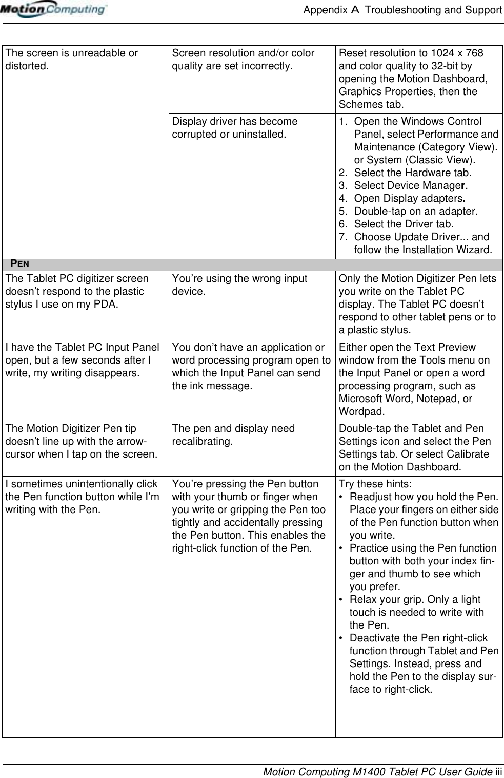 Appendix A  Troubleshooting and SupportMotion Computing M1400 Tablet PC User Guide iiiThe screen is unreadable or distorted. Screen resolution and/or color quality are set incorrectly. Reset resolution to 1024 x 768 and color quality to 32-bit by opening the Motion Dashboard, Graphics Properties, then the Schemes tab.Display driver has become corrupted or uninstalled. 1. Open the Windows Control Panel, select Performance and Maintenance (Category View). or System (Classic View).2. Select the Hardware tab.3. Select Device Manager.4. Open Display adapters.5. Double-tap on an adapter.6. Select the Driver tab.7. Choose Update Driver... and follow the Installation Wizard.PENThe Tablet PC digitizer screen doesn’t respond to the plastic stylus I use on my PDA.You’re using the wrong input device. Only the Motion Digitizer Pen lets you write on the Tablet PC display. The Tablet PC doesn’t respond to other tablet pens or to a plastic stylus.I have the Tablet PC Input Panel open, but a few seconds after I write, my writing disappears.You don’t have an application or word processing program open to which the Input Panel can send the ink message.Either open the Text Preview window from the Tools menu on the Input Panel or open a word processing program, such as Microsoft Word, Notepad, or Wordpad.The Motion Digitizer Pen tip doesn’t line up with the arrow-cursor when I tap on the screen.The pen and display need recalibrating. Double-tap the Tablet and Pen Settings icon and select the Pen Settings tab. Or select Calibrate on the Motion Dashboard. I sometimes unintentionally click the Pen function button while I’m writing with the Pen.You’re pressing the Pen button with your thumb or finger when you write or gripping the Pen too tightly and accidentally pressing the Pen button. This enables the right-click function of the Pen.Try these hints:• Readjust how you hold the Pen. Place your fingers on either side of the Pen function button when you write.• Practice using the Pen function button with both your index fin-ger and thumb to see which you prefer. • Relax your grip. Only a light touch is needed to write withthe Pen.• Deactivate the Pen right-click function through Tablet and Pen Settings. Instead, press and hold the Pen to the display sur-face to right-click.
