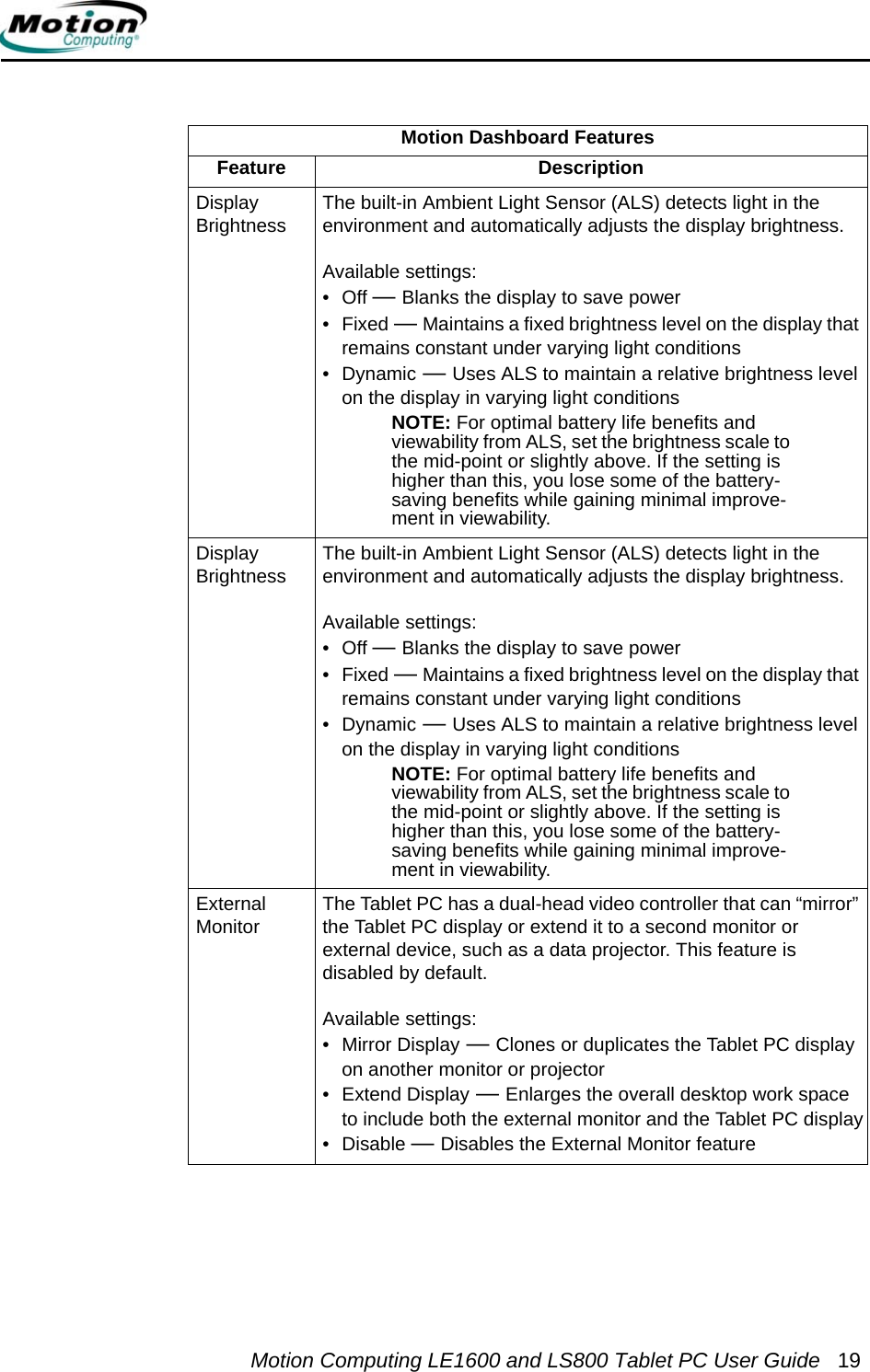 Motion Computing LE1600 and LS800 Tablet PC User Guide 19Motion Dashboard FeaturesFeature DescriptionDisplay Brightness The built-in Ambient Light Sensor (ALS) detects light in the environment and automatically adjusts the display brightness.Available settings:•Off — Blanks the display to save power•Fixed — Maintains a fixed brightness level on the display that remains constant under varying light conditions•Dynamic — Uses ALS to maintain a relative brightness level on the display in varying light conditionsNOTE: For optimal battery life benefits and viewability from ALS, set the brightness scale to the mid-point or slightly above. If the setting is higher than this, you lose some of the battery-saving benefits while gaining minimal improve-ment in viewability.Display Brightness The built-in Ambient Light Sensor (ALS) detects light in the environment and automatically adjusts the display brightness.Available settings:•Off — Blanks the display to save power•Fixed — Maintains a fixed brightness level on the display that remains constant under varying light conditions•Dynamic — Uses ALS to maintain a relative brightness level on the display in varying light conditionsNOTE: For optimal battery life benefits and viewability from ALS, set the brightness scale to the mid-point or slightly above. If the setting is higher than this, you lose some of the battery-saving benefits while gaining minimal improve-ment in viewability.External Monitor The Tablet PC has a dual-head video controller that can “mirror” the Tablet PC display or extend it to a second monitor or external device, such as a data projector. This feature is disabled by default.Available settings:• Mirror Display — Clones or duplicates the Tablet PC display on another monitor or projector• Extend Display — Enlarges the overall desktop work space to include both the external monitor and the Tablet PC display• Disable — Disables the External Monitor feature