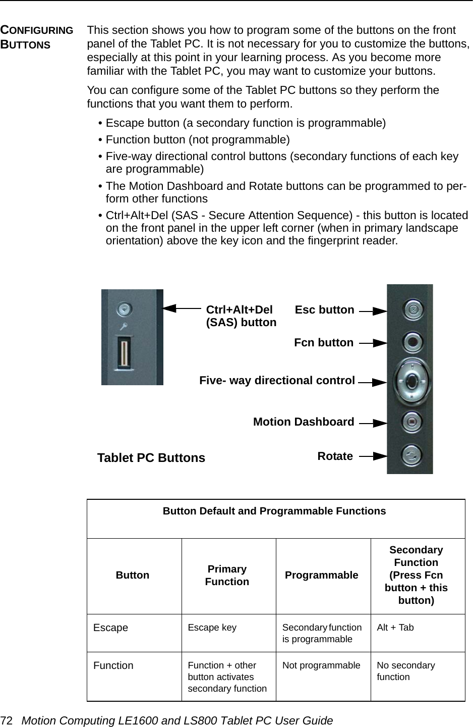 72 Motion Computing LE1600 and LS800 Tablet PC User GuideCONFIGURING BUTTONSThis section shows you how to program some of the buttons on the front panel of the Tablet PC. It is not necessary for you to customize the buttons, especially at this point in your learning process. As you become more familiar with the Tablet PC, you may want to customize your buttons.You can configure some of the Tablet PC buttons so they perform the functions that you want them to perform.• Escape button (a secondary function is programmable)• Function button (not programmable)• Five-way directional control buttons (secondary functions of each key are programmable)• The Motion Dashboard and Rotate buttons can be programmed to per-form other functions• Ctrl+Alt+Del (SAS - Secure Attention Sequence) - this button is located on the front panel in the upper left corner (when in primary landscape orientation) above the key icon and the fingerprint reader.Button Default and Programmable FunctionsButton PrimaryFunction ProgrammableSecondary Function (Press Fcn button + this button)Escape  Escape key Secondary function is programmable Alt + TabFunction  Function + other button activates secondary functionNot programmable No secondary functionEsc buttonFcn buttonFive- way directional controlMotion DashboardRotateCtrl+Alt+DelTablet PC Buttons(SAS) button