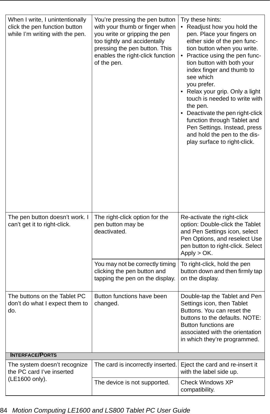 84 Motion Computing LE1600 and LS800 Tablet PC User GuideWhen I write, I unintentionally click the pen function button while I’m writing with the pen.You’re pressing the pen button with your thumb or finger when you write or gripping the pen too tightly and accidentally pressing the pen button. This enables the right-click function of the pen.Try these hints:• Readjust how you hold the pen. Place your fingers on either side of the pen func-tion button when you write.• Practice using the pen func-tion button with both your index finger and thumb to see which you prefer. • Relax your grip. Only a light touch is needed to write withthe pen.• Deactivate the pen right-click function through Tablet and Pen Settings. Instead, press and hold the pen to the dis-play surface to right-click.The pen button doesn’t work. I can’t get it to right-click. The right-click option for the pen button may be deactivated.Re-activate the right-click option: Double-click the Tablet and Pen Settings icon, select Pen Options, and reselect Use pen button to right-click. Select Apply &gt; OK.You may not be correctly timing clicking the pen button and tapping the pen on the display.To right-click, hold the pen button down and then firmly tap on the display.The buttons on the Tablet PC don’t do what I expect them to do.Button functions have been changed. Double-tap the Tablet and Pen Settings icon, then Tablet Buttons. You can reset the buttons to the defaults. NOTE: Button functions are associated with the orientation in which they’re programmed.INTERFACE/PORTSThe system doesn’t recognize the PC card I’ve inserted (LE1600 only).The card is incorrectly inserted. Eject the card and re-insert it with the label side up.The device is not supported. Check Windows XP compatibility.