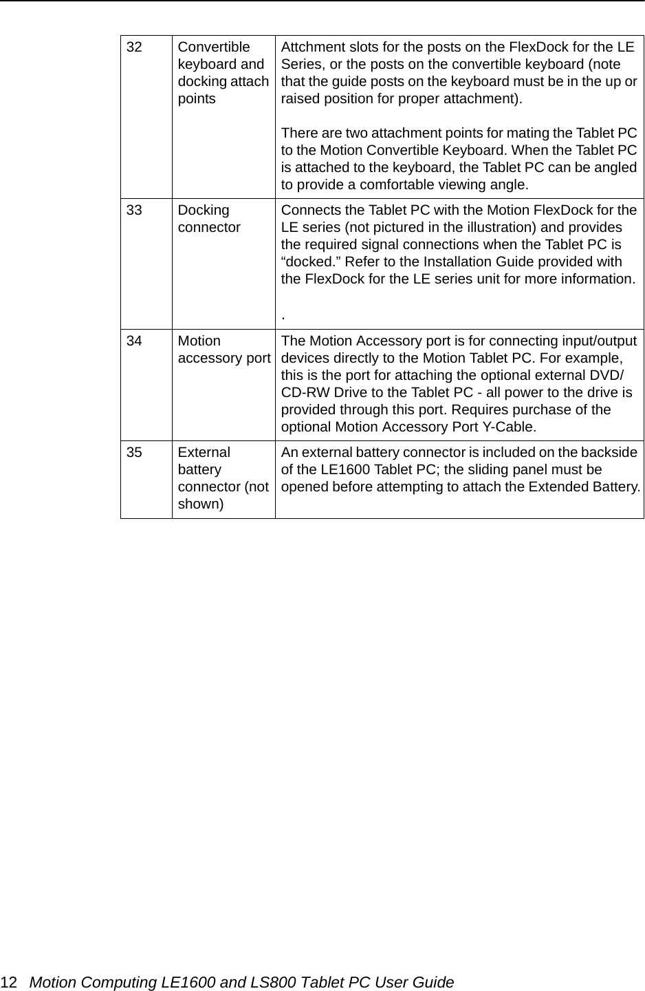 12 Motion Computing LE1600 and LS800 Tablet PC User Guide32 Convertible keyboard and docking attach pointsAttchment slots for the posts on the FlexDock for the LE Series, or the posts on the convertible keyboard (note that the guide posts on the keyboard must be in the up or raised position for proper attachment). There are two attachment points for mating the Tablet PC to the Motion Convertible Keyboard. When the Tablet PC is attached to the keyboard, the Tablet PC can be angled to provide a comfortable viewing angle.33 Docking connector Connects the Tablet PC with the Motion FlexDock for the LE series (not pictured in the illustration) and provides the required signal connections when the Tablet PC is “docked.” Refer to the Installation Guide provided with the FlexDock for the LE series unit for more information..34 Motion accessory port The Motion Accessory port is for connecting input/output devices directly to the Motion Tablet PC. For example, this is the port for attaching the optional external DVD/CD-RW Drive to the Tablet PC - all power to the drive is provided through this port. Requires purchase of the optional Motion Accessory Port Y-Cable.35 External battery connector (not shown)An external battery connector is included on the backside of the LE1600 Tablet PC; the sliding panel must be opened before attempting to attach the Extended Battery.