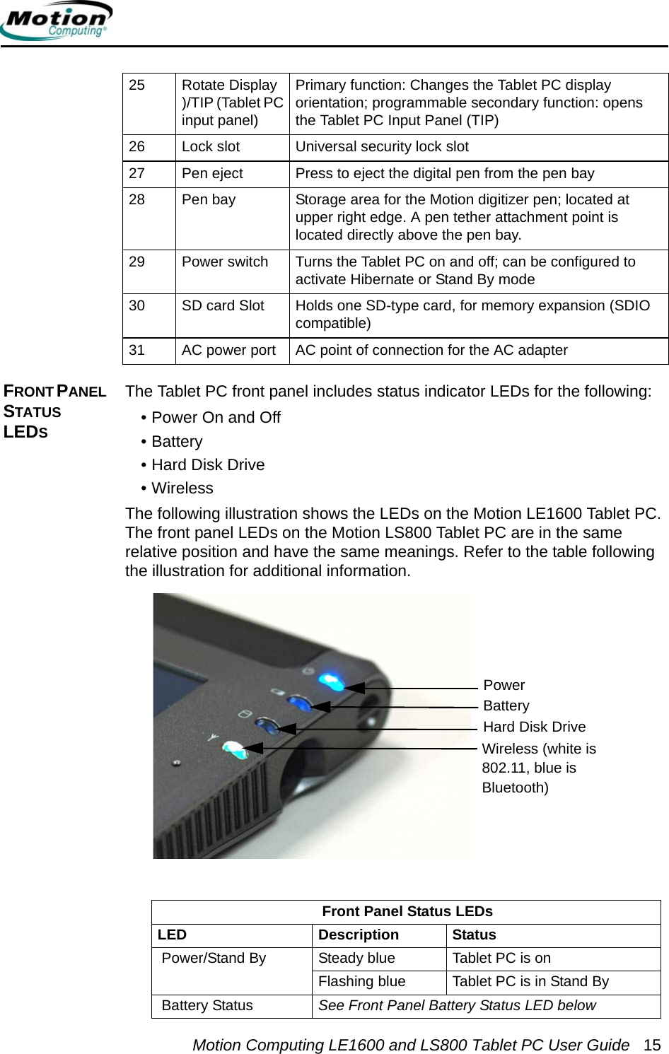 Motion Computing LE1600 and LS800 Tablet PC User Guide 15FRONT P ANEL STATUS LEDS The Tablet PC front panel includes status indicator LEDs for the following:• Power On and Off • Battery• Hard Disk Drive• WirelessThe following illustration shows the LEDs on the Motion LE1600 Tablet PC. The front panel LEDs on the Motion LS800 Tablet PC are in the same relative position and have the same meanings. Refer to the table following the illustration for additional information.25 Rotate Display )/TIP (Tablet PC input panel)Primary function: Changes the Tablet PC display orientation; programmable secondary function: opens the Tablet PC Input Panel (TIP)26 Lock slot Universal security lock slot27 Pen eject Press to eject the digital pen from the pen bay28 Pen bay Storage area for the Motion digitizer pen; located at upper right edge. A pen tether attachment point is located directly above the pen bay.29 Power switch Turns the Tablet PC on and off; can be configured to activate Hibernate or Stand By mode30 SD card Slot Holds one SD-type card, for memory expansion (SDIO compatible)31 AC power port AC point of connection for the AC adapterFront Panel Status LEDsLED Description Status Power/Stand By Steady blue Tablet PC is onFlashing blue Tablet PC is in Stand By Battery Status See Front Panel Battery Status LED below Battery Hard Disk DriveWireless (white is 802.11, blue isBluetooth)Power