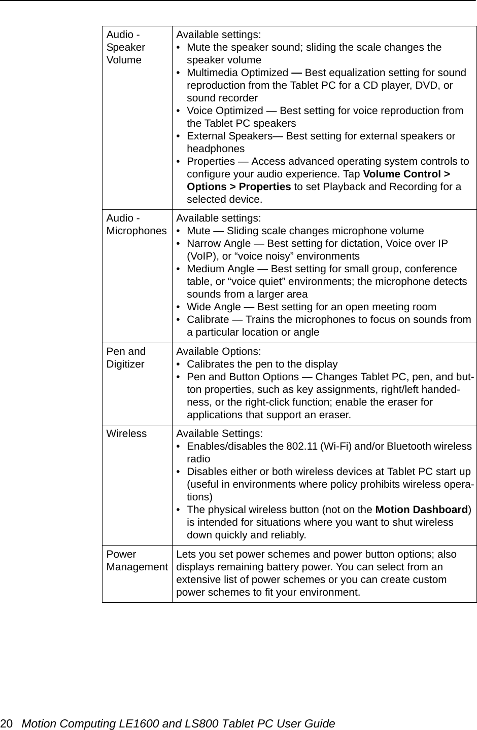 20 Motion Computing LE1600 and LS800 Tablet PC User GuideAudio - Speaker VolumeAvailable settings:• Mute the speaker sound; sliding the scale changes the speaker volume • Multimedia Optimized — Best equalization setting for sound reproduction from the Tablet PC for a CD player, DVD, or sound recorder• Voice Optimized — Best setting for voice reproduction from the Tablet PC speakers• External Speakers— Best setting for external speakers or headphones• Properties — Access advanced operating system controls to configure your audio experience. Tap Volume Control &gt; Options &gt; Properties to set Playback and Recording for a selected device.Audio - Microphones Available settings:• Mute — Sliding scale changes microphone volume• Narrow Angle — Best setting for dictation, Voice over IP (VoIP), or “voice noisy” environments• Medium Angle — Best setting for small group, conference table, or “voice quiet” environments; the microphone detects sounds from a larger area• Wide Angle — Best setting for an open meeting room• Calibrate — Trains the microphones to focus on sounds from a particular location or anglePen and Digitizer Available Options:• Calibrates the pen to the display• Pen and Button Options — Changes Tablet PC, pen, and but-ton properties, such as key assignments, right/left handed-ness, or the right-click function; enable the eraser for applications that support an eraser.Wireless Available Settings:• Enables/disables the 802.11 (Wi-Fi) and/or Bluetooth wireless radio • Disables either or both wireless devices at Tablet PC start up (useful in environments where policy prohibits wireless opera-tions)• The physical wireless button (not on the Motion Dashboard) is intended for situations where you want to shut wireless down quickly and reliably.Power Management Lets you set power schemes and power button options; also displays remaining battery power. You can select from an extensive list of power schemes or you can create custom power schemes to fit your environment.