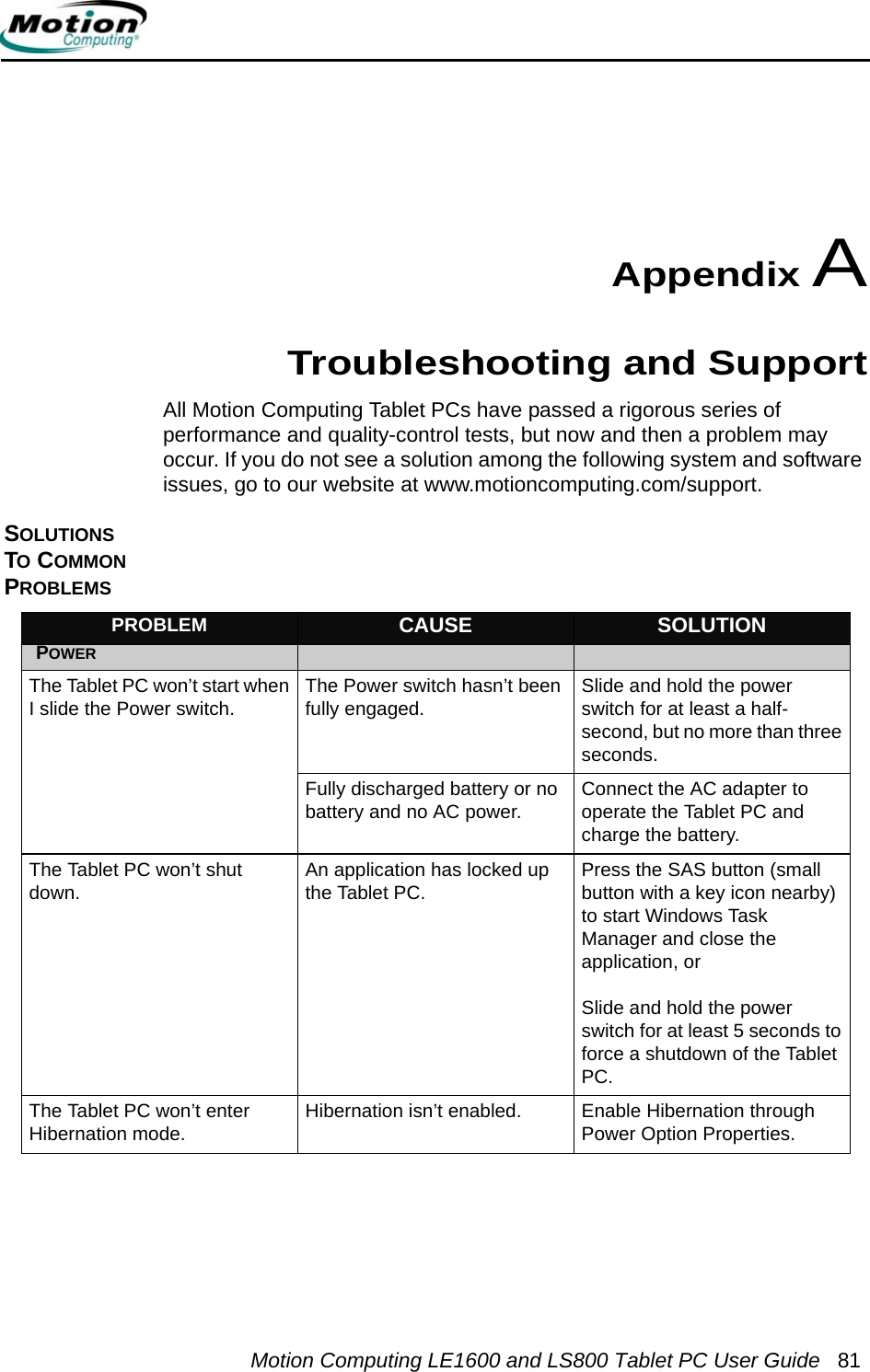 Motion Computing LE1600 and LS800 Tablet PC User Guide 81Appendix ATroubleshooting and SupportAll Motion Computing Tablet PCs have passed a rigorous series of performance and quality-control tests, but now and then a problem may occur. If you do not see a solution among the following system and software issues, go to our website at www.motioncomputing.com/support.SOLUTIONS TO COMMON PROBLEMSPROBLEM CAUSE SOLUTIONPOWERThe Tablet PC won’t start when I slide the Power switch. The Power switch hasn’t been fully engaged. Slide and hold the power switch for at least a half-second, but no more than three seconds.Fully discharged battery or no battery and no AC power. Connect the AC adapter to operate the Tablet PC and charge the battery.The Tablet PC won’t shut down. An application has locked up the Tablet PC. Press the SAS button (small button with a key icon nearby) to start Windows Task Manager and close the application, orSlide and hold the power switch for at least 5 seconds to force a shutdown of the Tablet PC.The Tablet PC won’t enter Hibernation mode. Hibernation isn’t enabled. Enable Hibernation through Power Option Properties.