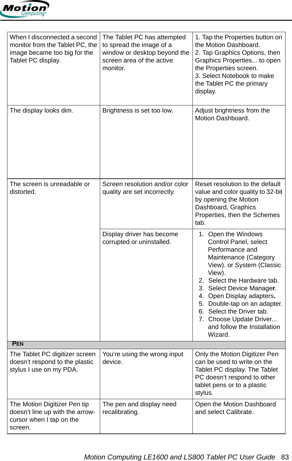 Motion Computing LE1600 and LS800 Tablet PC User Guide 83When I disconnected a second monitor from the Tablet PC, the image became too big for the Tablet PC display. The Tablet PC has attempted to spread the image of a window or desktop beyond the screen area of the active monitor. 1. Tap the Properties button on the Motion Dashboard.2. Tap Graphics Options, then Graphics Properties... to open the Properties screen. 3. Select Notebook to make the Tablet PC the primary display.The display looks dim. Brightness is set too low. Adjust brightness from the Motion Dashboard.The screen is unreadable or distorted. Screen resolution and/or color quality are set incorrectly. Reset resolution to the default value and color quality to 32-bit by opening the Motion Dashboard, Graphics Properties, then the Schemes tab.Display driver has become corrupted or uninstalled. 1. Open the Windows Control Panel, select Performance and Maintenance (Category View). or System (Classic View).2. Select the Hardware tab.3. Select Device Manager.4. Open Display adapters.5. Double-tap on an adapter.6. Select the Driver tab.7. Choose Update Driver... and follow the Installation Wizard.PENThe Tablet PC digitizer screen doesn’t respond to the plastic stylus I use on my PDA.You’re using the wrong input device. Only the Motion Digitizer Pen can be used to write on the Tablet PC display. The Tablet PC doesn’t respond to other tablet pens or to a plastic stylus.The Motion Digitizer Pen tip doesn’t line up with the arrow-cursor when I tap on the screen.The pen and display need recalibrating. Open the Motion Dashboard and select Calibrate. 
