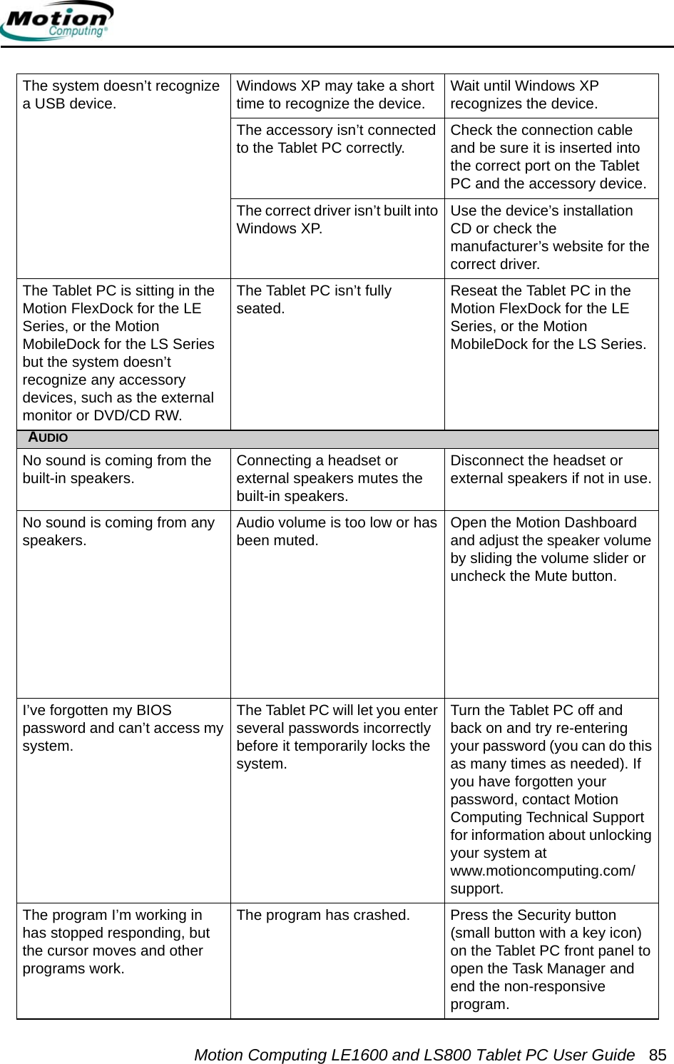 Motion Computing LE1600 and LS800 Tablet PC User Guide 85The system doesn’t recognize a USB device. Windows XP may take a short time to recognize the device. Wait until Windows XP recognizes the device.The accessory isn’t connected to the Tablet PC correctly. Check the connection cable and be sure it is inserted into the correct port on the Tablet PC and the accessory device.The correct driver isn’t built into Windows XP. Use the device’s installation CD or check the manufacturer’s website for the correct driver.The Tablet PC is sitting in the Motion FlexDock for the LE Series, or the Motion MobileDock for the LS Series but the system doesn’t recognize any accessory devices, such as the external monitor or DVD/CD RW.The Tablet PC isn’t fully seated. Reseat the Tablet PC in the Motion FlexDock for the LE Series, or the Motion MobileDock for the LS Series.AUDIONo sound is coming from the built-in speakers. Connecting a headset or external speakers mutes the built-in speakers.Disconnect the headset or external speakers if not in use.No sound is coming from any speakers. Audio volume is too low or has been muted. Open the Motion Dashboard and adjust the speaker volume by sliding the volume slider or uncheck the Mute button.I’ve forgotten my BIOS password and can’t access my system.The Tablet PC will let you enter several passwords incorrectly before it temporarily locks the system.Turn the Tablet PC off and back on and try re-entering your password (you can do this as many times as needed). If you have forgotten your password, contact Motion Computing Technical Support for information about unlocking your system at www.motioncomputing.com/support.The program I’m working in has stopped responding, but the cursor moves and other programs work.The program has crashed. Press the Security button (small button with a key icon) on the Tablet PC front panel to open the Task Manager and end the non-responsive program.