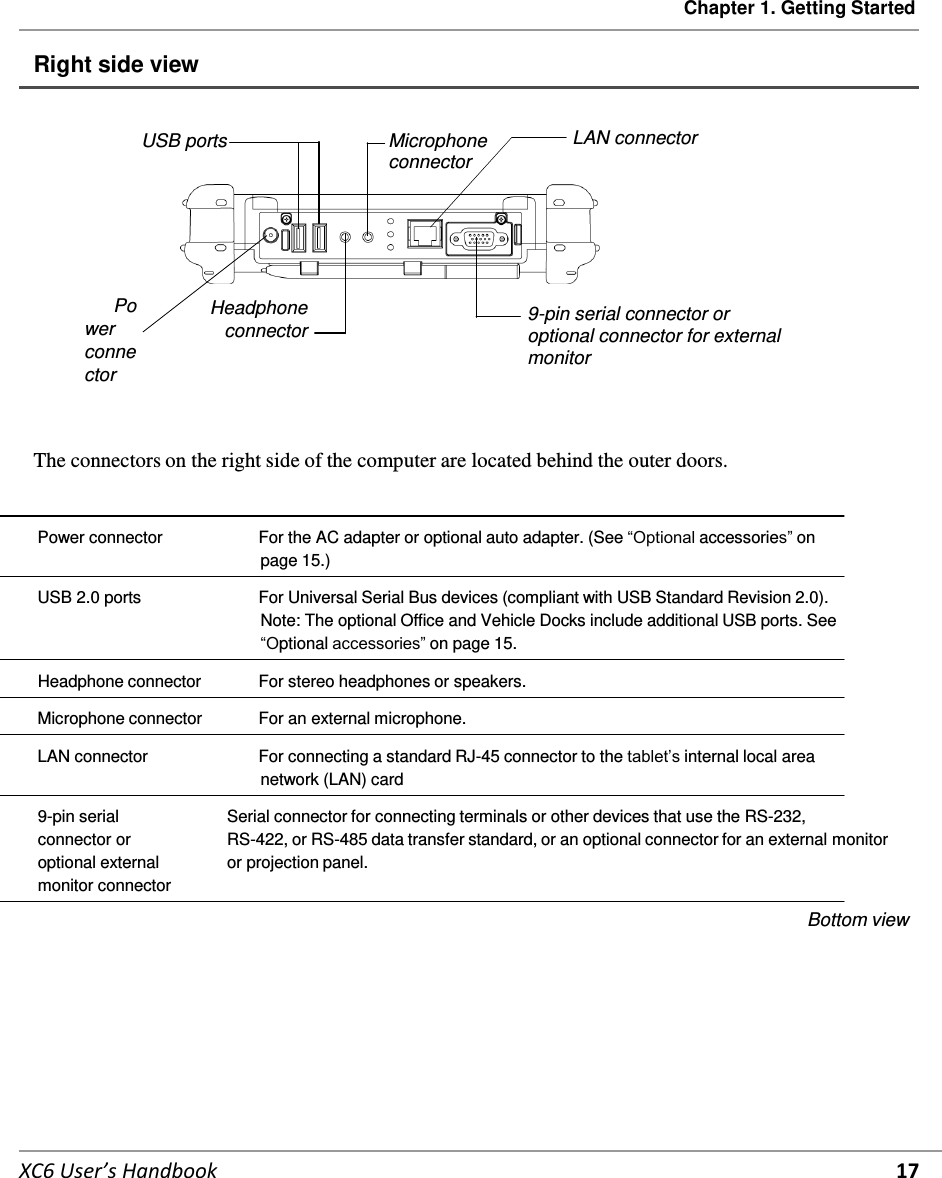 Chapter 1. Getting Started   XC6 User’s Handbook 17 Right side view           Power connector USB ports        Headphone connector Microphone connector LAN connector        9-pin serial connector or optional connector for external monitor    The connectors on the right side of the computer are located behind the outer doors.    Power connector  For the AC adapter or optional auto adapter. (See “Optional accessories” on page 15.)  USB 2.0 ports  For Universal Serial Bus devices (compliant with USB Standard Revision 2.0). Note: The optional Office and Vehicle Docks include additional USB ports. See “Optional accessories” on page 15. Headphone connector  For stereo headphones or speakers. Microphone connector  For an external microphone. LAN connector  For connecting a standard RJ-45 connector to the tablet’s internal local area network (LAN) card  9-pin serial connector or optional external monitor connector Serial connector for connecting terminals or other devices that use the RS-232, RS-422, or RS-485 data transfer standard, or an optional connector for an external monitor or projection panel. Bottom view        