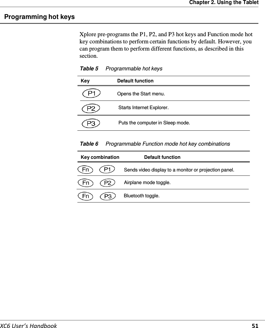 Chapter 2. Using the Tablet   XC6 User’s Handbook 51 Programming hot keys   Xplore pre-programs the P1, P2, and P3 hot keys and Function mode hot key combinations to perform certain functions by default. However, you can program them to perform different functions, as described in this section.  Table 5  Programmable hot keys  Key  Default function   Opens the Start menu.              Starts Internet Explorer.              Puts the computer in Sleep mode.   Table 6  Programmable Function mode hot key combinations  Key combination  Default function                      Sends video display to a monitor or projection panel.                      Airplane mode toggle.  Bluetooth toggle.       