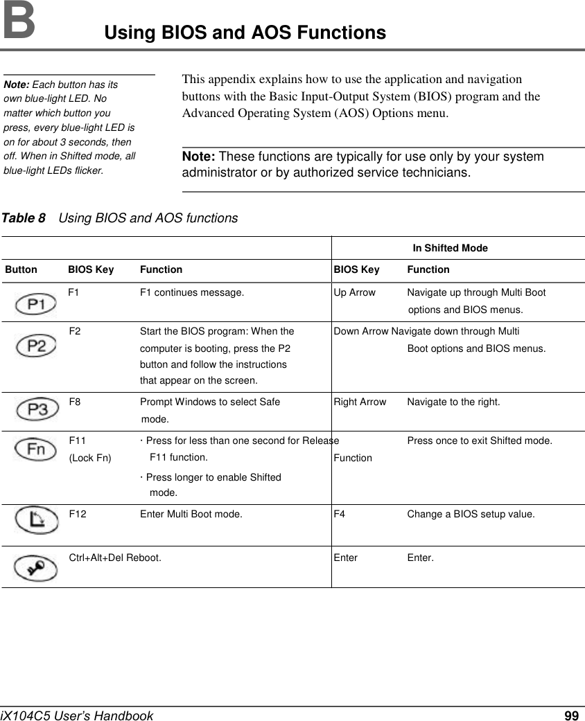                     B           Using BIOS and AOS Functions  Note: Each button has its own blue-light LED. No matter which button you press, every blue-light LED is on for about 3 seconds, then off. When in Shifted mode, all blue-light LEDs flicker.  This appendix explains how to use the application and navigation buttons with the Basic Input-Output System (BIOS) program and the Advanced Operating System (AOS) Options menu.  Note: These functions are typically for use only by your system administrator or by authorized service technicians.   Table 8   Using BIOS and AOS functions     In Shifted Mode Button  BIOS Key F1 Function F1 continues message. BIOS Key Up Arrow Function Navigate up through Multi Boot options and BIOS menus. F2  Start the BIOS program: When the computer is booting, press the P2 button and follow the instructions that appear on the screen. Down Arrow Navigate down through Multi Boot options and BIOS menus. F8  Prompt Windows to select Safe  Right Arrow  Navigate to the right. mode. F11  · Press for less than one second for Release  Press once to exit Shifted mode. (Lock Fn)  F11 function. · Press longer to enable Shifted mode. Function F12  Enter Multi Boot mode.  F4  Change a BIOS setup value.  Ctrl+Alt+Del Reboot.          iX104C5 User’s Handbook  Enter  Enter.             99