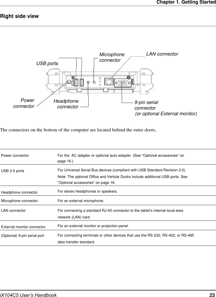     Chapter 1. Getting Started  Right side view     USB ports      Microphone connector      LAN connector      Power connector      Headphone connector       9-pin serial connector (or optional External monitor)  The connectors on the bottom of the computer are located behind the outer doors.    Power connector  USB 2.0 ports    Headphone connector Microphone connector LAN connector  External monitor connector (Optional) 9-pin serial port          iX104C5 User’s Handbook   For the  AC adapter or optional auto adapter. (See “Optional accessories” on page 16.) For Universal Serial Bus devices (compliant with USB Standard Revision 2.0). Note: The optional Office and Vehicle Docks include additional USB ports. See “Optional accessories” on page 16. For stereo headphones or speakers. For an external microphone. For connecting a standard RJ-45 connector to the tablet’s internal local area network (LAN) card For an external monitor or projection panel. For connecting terminals or other devices that use the RS-232, RS-422, or RS-485 data transfer standard.         23