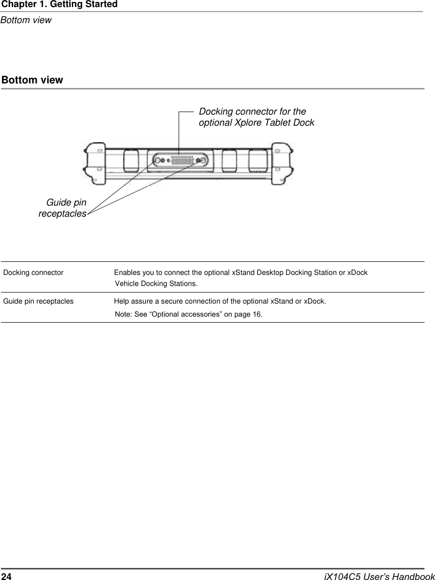     Chapter 1. Getting Started Bottom view     Bottom view  Docking connector for the optional Xplore Tablet Dock       Guide pin receptacles     Docking connector     Enables you to connect the optional xStand Desktop Docking Station or xDock Vehicle Docking Stations. Guide pin receptacles  Help assure a secure connection of the optional xStand or xDock. Note: See “Optional accessories” on page 16.                         24                         iX104C5 User’s Handbook