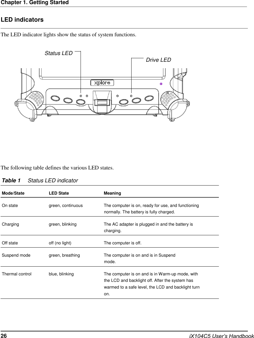   Chapter 1. Getting Started LED indicators  The LED indicator lights show the status of system functions.   Status LED  Drive LED                 The following table defines the various LED states.  Table 1   Status LED indicator  Mode/State   LED State   Meaning  On state   green, continuous   The computer is on, ready for use, and functioning normally. The battery is fully charged.  Charging   green, blinking   The AC adapter is plugged in and the battery is charging.  Off state   off (no light)   The computer is off.  Suspend mode   green, breathing   The computer is on and is in Suspend mode.  Thermal control   blue, blinking   The computer is on and is in Warm-up mode, with the LCD and backlight off. After the system has warmed to a safe level, the LCD and backlight turn on.      26      iX104C5 User’s Handbook