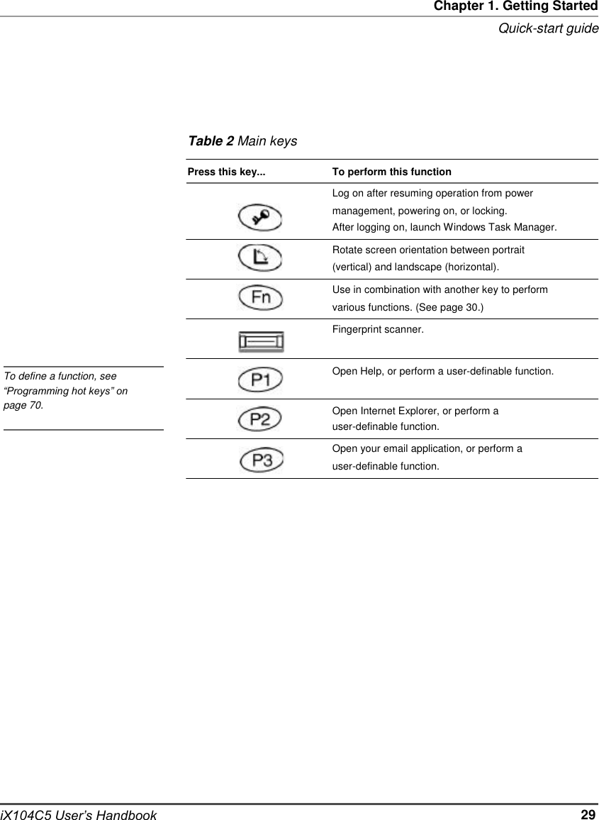                 Chapter 1. Getting Started Quick-start guide       Table 2 Main keys               To define a function, see “Programming hot keys” on page 70.                           iX104C5 User’s Handbook  Press this key...   To perform this function Log on after resuming operation from power management, powering on, or locking. After logging on, launch Windows Task Manager. Rotate screen orientation between portrait (vertical) and landscape (horizontal). Use in combination with another key to perform various functions. (See page 30.) Fingerprint scanner.  Open Help, or perform a user-definable function.  Open Internet Explorer, or perform a user-definable function. Open your email application, or perform a user-definable function.                       29
