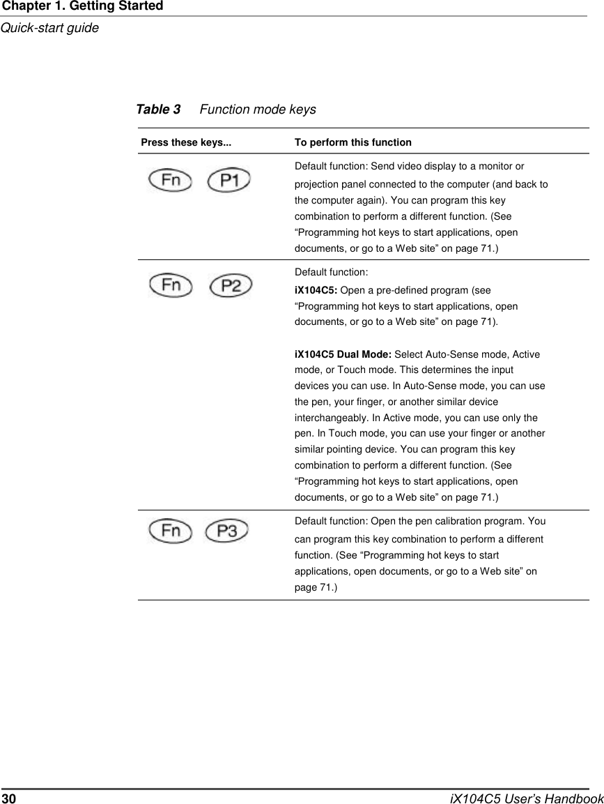               Chapter 1. Getting Started Quick-start guide     Table 3     Function mode keys  Press these keys...   To perform this function Default function: Send video display to a monitor or projection panel connected to the computer (and back to the computer again). You can program this key combination to perform a different function. (See “Programming hot keys to start applications, open documents, or go to a Web site” on page 71.) Default function: iX104C5: Open a pre-defined program (see “Programming hot keys to start applications, open documents, or go to a Web site” on page 71).  iX104C5 Dual Mode: Select Auto-Sense mode, Active mode, or Touch mode. This determines the input devices you can use. In Auto-Sense mode, you can use the pen, your finger, or another similar device interchangeably. In Active mode, you can use only the pen. In Touch mode, you can use your finger or another similar pointing device. You can program this key combination to perform a different function. (See “Programming hot keys to start applications, open documents, or go to a Web site” on page 71.) Default function: Open the pen calibration program. You can program this key combination to perform a different function. (See “Programming hot keys to start applications, open documents, or go to a Web site” on page 71.)              30              iX104C5 User’s Handbook