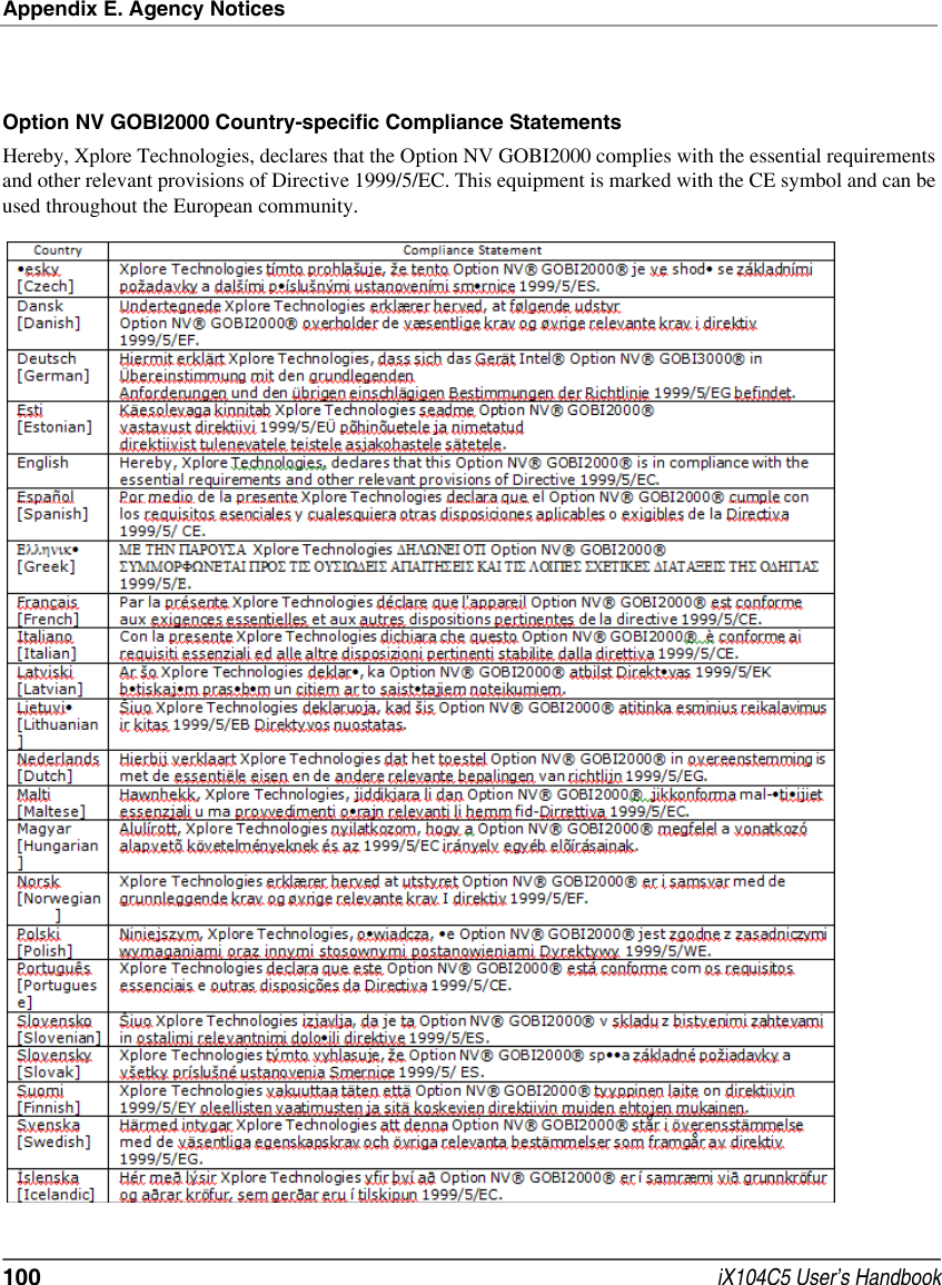 Appendix E. Agency Notices100  iX104C5 User’s HandbookOption NV GOBI2000 Country-specific Compliance StatementsHereby, Xplore Technologies, declares that the Option NV GOBI2000 complies with the essential requirements and other relevant provisions of Directive 1999/5/EC. This equipment is marked with the CE symbol and can be used throughout the European community.