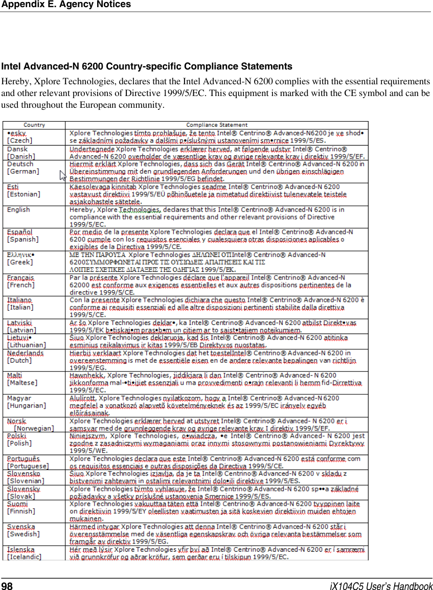 Appendix E. Agency Notices98  iX104C5 User’s HandbookIntel Advanced-N 6200 Country-specific Compliance StatementsHereby, Xplore Technologies, declares that the Intel Advanced-N 6200 complies with the essential requirements and other relevant provisions of Directive 1999/5/EC. This equipment is marked with the CE symbol and can be used throughout the European community.