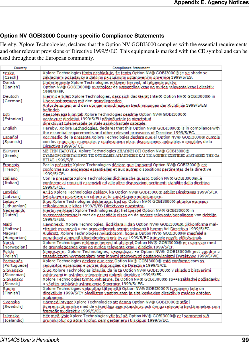 Appendix E. Agency NoticesiX104C5 User’s Handbook  99Option NV GOBI3000 Country-specific Compliance StatementsHereby, Xplore Technologies, declares that the Option NV GOBI3000 complies with the essential requirements and other relevant provisions of Directive 1999/5/EC. This equipment is marked with the CE symbol and can be used throughout the European community.