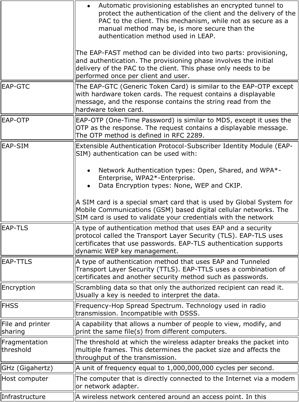  Automatic provisioning establishes an encrypted tunnel to protect the authentication of the client and the delivery of the PAC to the client. This mechanism, while not as secure as a manual method may be, is more secure than the authentication method used in LEAP. The EAP-FAST method can be divided into two parts: provisioning, and authentication. The provisioning phase involves the initial delivery of the PAC to the client. This phase only needs to be performed once per client and user. EAP-GTC The EAP-GTC (Generic Token Card) is similar to the EAP-OTP except with hardware token cards. The request contains a displayable message, and the response contains the string read from the hardware token card. EAP-OTP EAP-OTP (One-Time Password) is similar to MD5, except it uses the OTP as the response. The request contains a displayable message. The OTP method is defined in RFC 2289. EAP-SIM Extensible Authentication Protocol-Subscriber Identity Module (EAP-SIM) authentication can be used with:   Network Authentication types: Open, Shared, and WPA*-Enterprise, WPA2*-Enterprise.  Data Encryption types: None, WEP and CKIP. A SIM card is a special smart card that is used by Global System for Mobile Communications (GSM) based digital cellular networks. The SIM card is used to validate your credentials with the network EAP-TLS A type of authentication method that uses EAP and a security protocol called the Transport Layer Security (TLS). EAP-TLS uses certificates that use passwords. EAP-TLS authentication supports dynamic WEP key management. EAP-TTLS A type of authentication method that uses EAP and Tunneled Transport Layer Security (TTLS). EAP-TTLS uses a combination of certificates and another security method such as passwords. Encryption Scrambling data so that only the authorized recipient can read it. Usually a key is needed to interpret the data. FHSS Frequency-Hop Spread Spectrum. Technology used in radio transmission. Incompatible with DSSS. File and printer sharing A capability that allows a number of people to view, modify, and print the same file(s) from different computers. Fragmentation threshold The threshold at which the wireless adapter breaks the packet into multiple frames. This determines the packet size and affects the throughput of the transmission. GHz (Gigahertz) A unit of frequency equal to 1,000,000,000 cycles per second. Host computer The computer that is directly connected to the Internet via a modem or network adapter. Infrastructure A wireless network centered around an access point. In this 