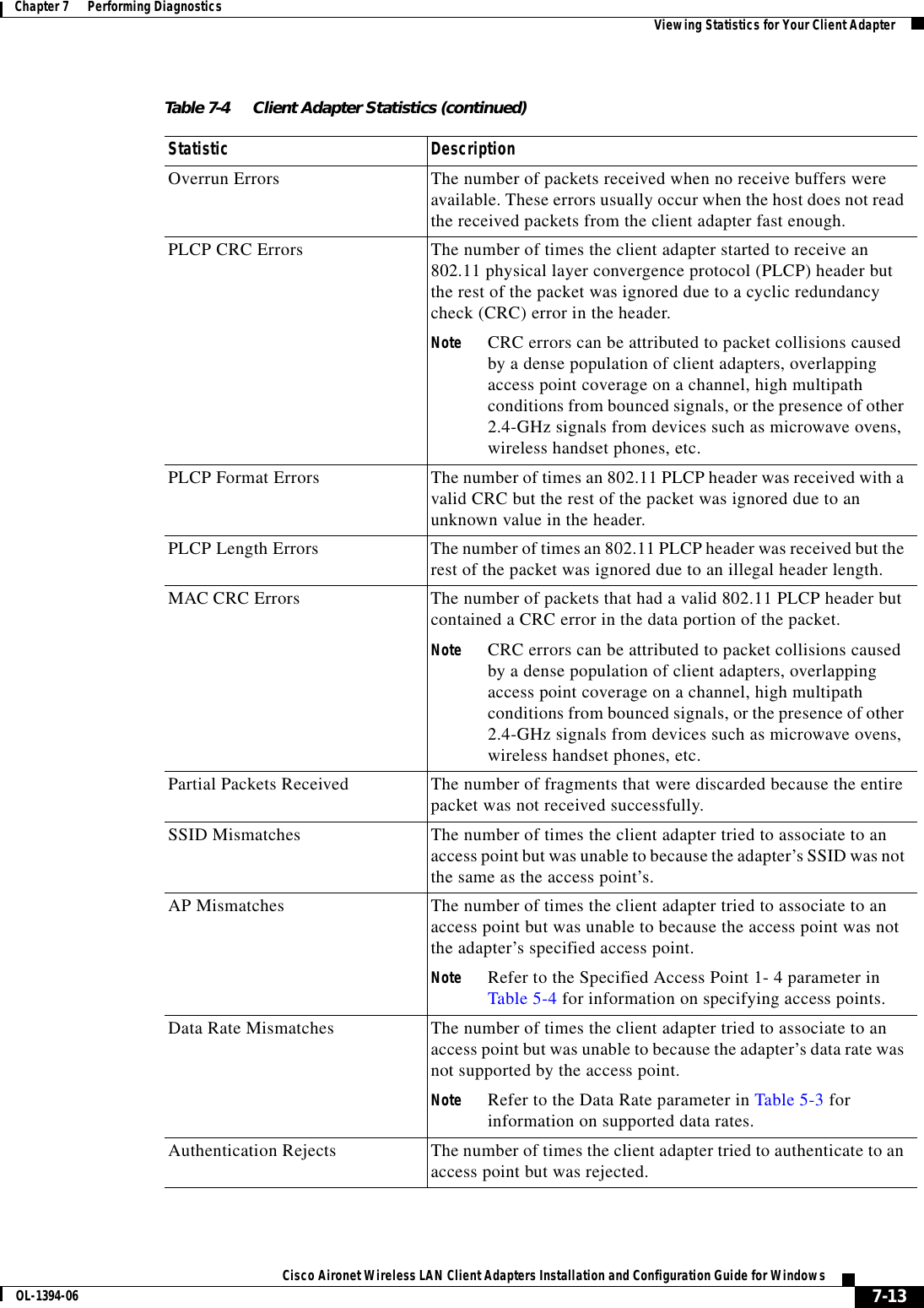 7-13Cisco Aironet Wireless LAN Client Adapters Installation and Configuration Guide for WindowsOL-1394-06Chapter 7      Performing Diagnostics Viewing Statistics for Your Client AdapterOverrun Errors The number of packets received when no receive buffers were available. These errors usually occur when the host does not read the received packets from the client adapter fast enough.PLCP CRC Errors The number of times the client adapter started to receive an 802.11 physical layer convergence protocol (PLCP) header but the rest of the packet was ignored due to a cyclic redundancy check (CRC) error in the header.Note CRC errors can be attributed to packet collisions caused by a dense population of client adapters, overlapping access point coverage on a channel, high multipath conditions from bounced signals, or the presence of other 2.4-GHz signals from devices such as microwave ovens, wireless handset phones, etc.PLCP Format Errors The number of times an 802.11 PLCP header was received with a valid CRC but the rest of the packet was ignored due to an unknown value in the header.PLCP Length Errors The number of times an 802.11 PLCP header was received but the rest of the packet was ignored due to an illegal header length.MAC CRC Errors The number of packets that had a valid 802.11 PLCP header but contained a CRC error in the data portion of the packet.Note CRC errors can be attributed to packet collisions caused by a dense population of client adapters, overlapping access point coverage on a channel, high multipath conditions from bounced signals, or the presence of other 2.4-GHz signals from devices such as microwave ovens, wireless handset phones, etc.Partial Packets Received The number of fragments that were discarded because the entire packet was not received successfully.SSID Mismatches The number of times the client adapter tried to associate to an access point but was unable to because the adapter’s SSID was not the same as the access point’s.AP Mismatches The number of times the client adapter tried to associate to an access point but was unable to because the access point was not the adapter’s specified access point.Note Refer to the Specified Access Point 1- 4 parameter in Table 5-4 for information on specifying access points.Data Rate Mismatches The number of times the client adapter tried to associate to an access point but was unable to because the adapter’s data rate was not supported by the access point.Note Refer to the Data Rate parameter in Table 5-3 for information on supported data rates.Authentication Rejects The number of times the client adapter tried to authenticate to an access point but was rejected.Table 7-4 Client Adapter Statistics (continued)Statistic Description