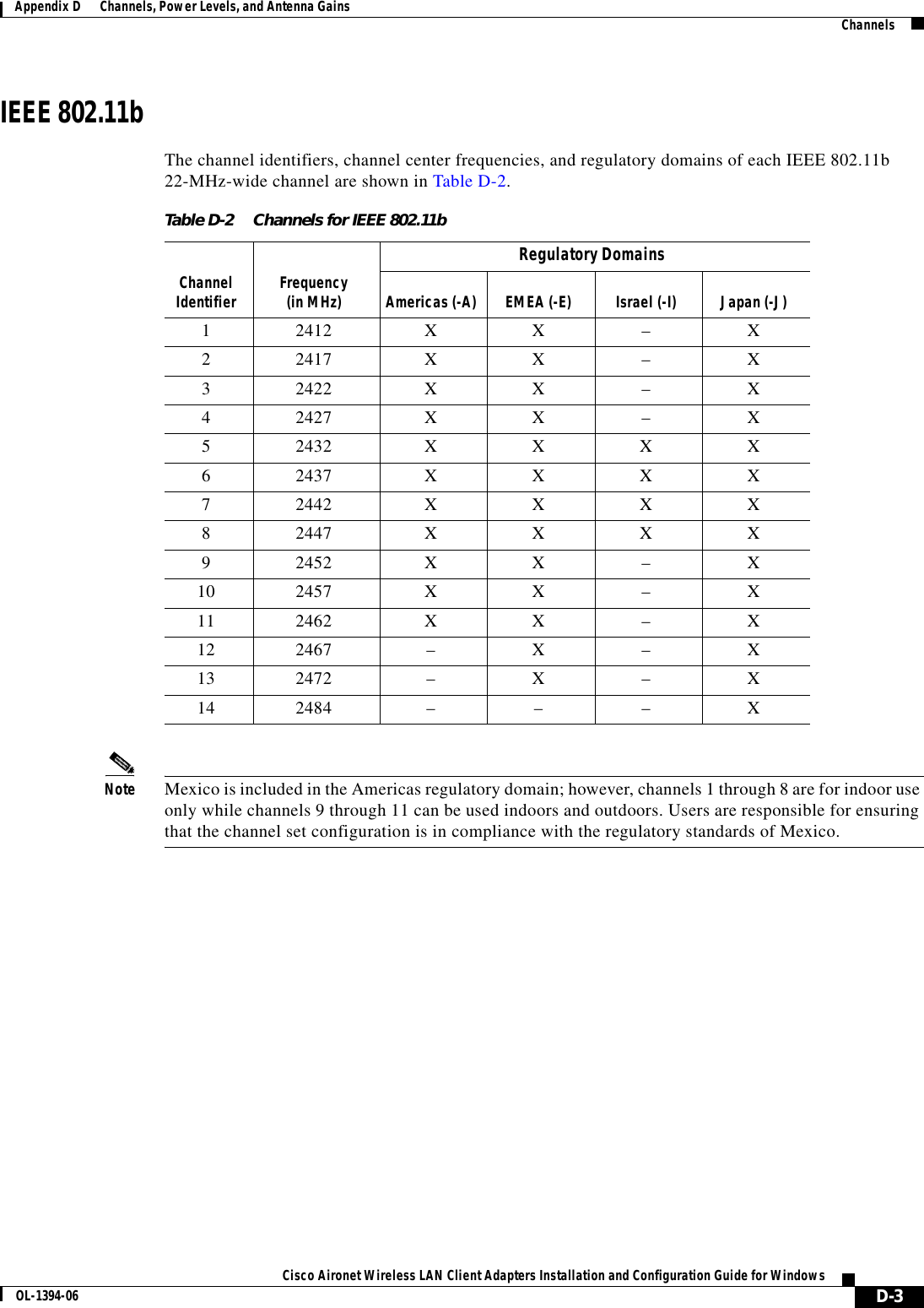 D-3Cisco Aironet Wireless LAN Client Adapters Installation and Configuration Guide for WindowsOL-1394-06Appendix D      Channels, Power Levels, and Antenna Gains ChannelsIEEE 802.11bThe channel identifiers, channel center frequencies, and regulatory domains of each IEEE 802.11b 22-MHz-wide channel are shown in Table D-2.Note Mexico is included in the Americas regulatory domain; however, channels 1 through 8 are for indoor use only while channels 9 through 11 can be used indoors and outdoors. Users are responsible for ensuring that the channel set configuration is in compliance with the regulatory standards of Mexico.Table D-2 Channels for IEEE 802.11bChannel Identifier Frequency(in MHz)Regulatory DomainsAmericas (-A) EMEA (-E) Israel (-I) Japan (-J)1 2412 X X – X2 2417 X X – X3 2422 X X – X4 2427 X X – X52432XXXX62437XXXX72442XXXX82447XXXX9 2452 X X – X10 2457 X X – X11 2462 X X – X12 2467 – X – X13 2472 – X – X14 2484 – – – X