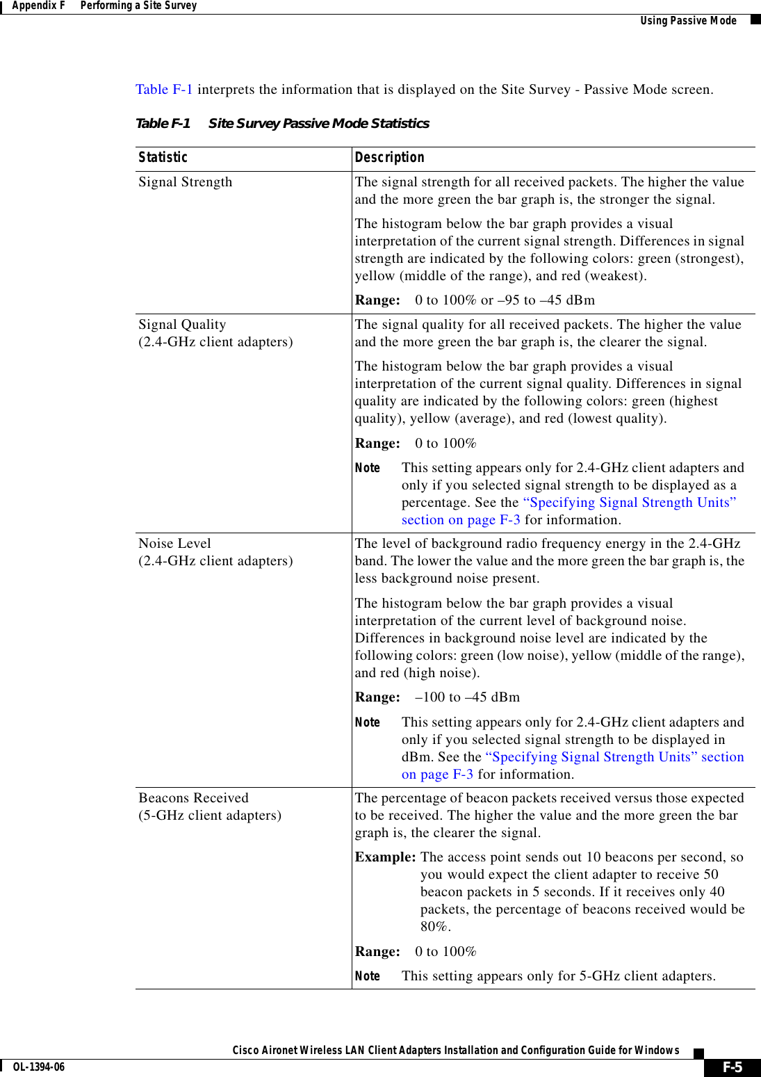 F-5Cisco Aironet Wireless LAN Client Adapters Installation and Configuration Guide for WindowsOL-1394-06Appendix F      Performing a Site Survey Using Passive ModeTable F-1 interprets the information that is displayed on the Site Survey - Passive Mode screen.Table F-1 Site Survey Passive Mode StatisticsStatistic DescriptionSignal Strength The signal strength for all received packets. The higher the value and the more green the bar graph is, the stronger the signal.The histogram below the bar graph provides a visual interpretation of the current signal strength. Differences in signal strength are indicated by the following colors: green (strongest), yellow (middle of the range), and red (weakest).Range: 0 to 100% or –95 to –45 dBmSignal Quality(2.4-GHz client adapters) The signal quality for all received packets. The higher the value and the more green the bar graph is, the clearer the signal.The histogram below the bar graph provides a visual interpretation of the current signal quality. Differences in signal quality are indicated by the following colors: green (highest quality), yellow (average), and red (lowest quality).Range: 0 to 100%Note This setting appears only for 2.4-GHz client adapters and only if you selected signal strength to be displayed as a percentage. See the “Specifying Signal Strength Units” section on page F-3 for information.Noise Level(2.4-GHz client adapters) The level of background radio frequency energy in the 2.4-GHz band. The lower the value and the more green the bar graph is, the less background noise present.The histogram below the bar graph provides a visual interpretation of the current level of background noise. Differences in background noise level are indicated by the following colors: green (low noise), yellow (middle of the range), and red (high noise).Range: –100 to –45 dBmNote This setting appears only for 2.4-GHz client adapters and only if you selected signal strength to be displayed in dBm. See the “Specifying Signal Strength Units” section on page F-3 for information.Beacons Received(5-GHz client adapters) The percentage of beacon packets received versus those expected to be received. The higher the value and the more green the bar graph is, the clearer the signal.Example: The access point sends out 10 beacons per second, soyou would expect the client adapter to receive 50beacon packets in 5 seconds. If it receives only 40packets, the percentage of beacons received would be80%.Range: 0 to 100%Note This setting appears only for 5-GHz client adapters.
