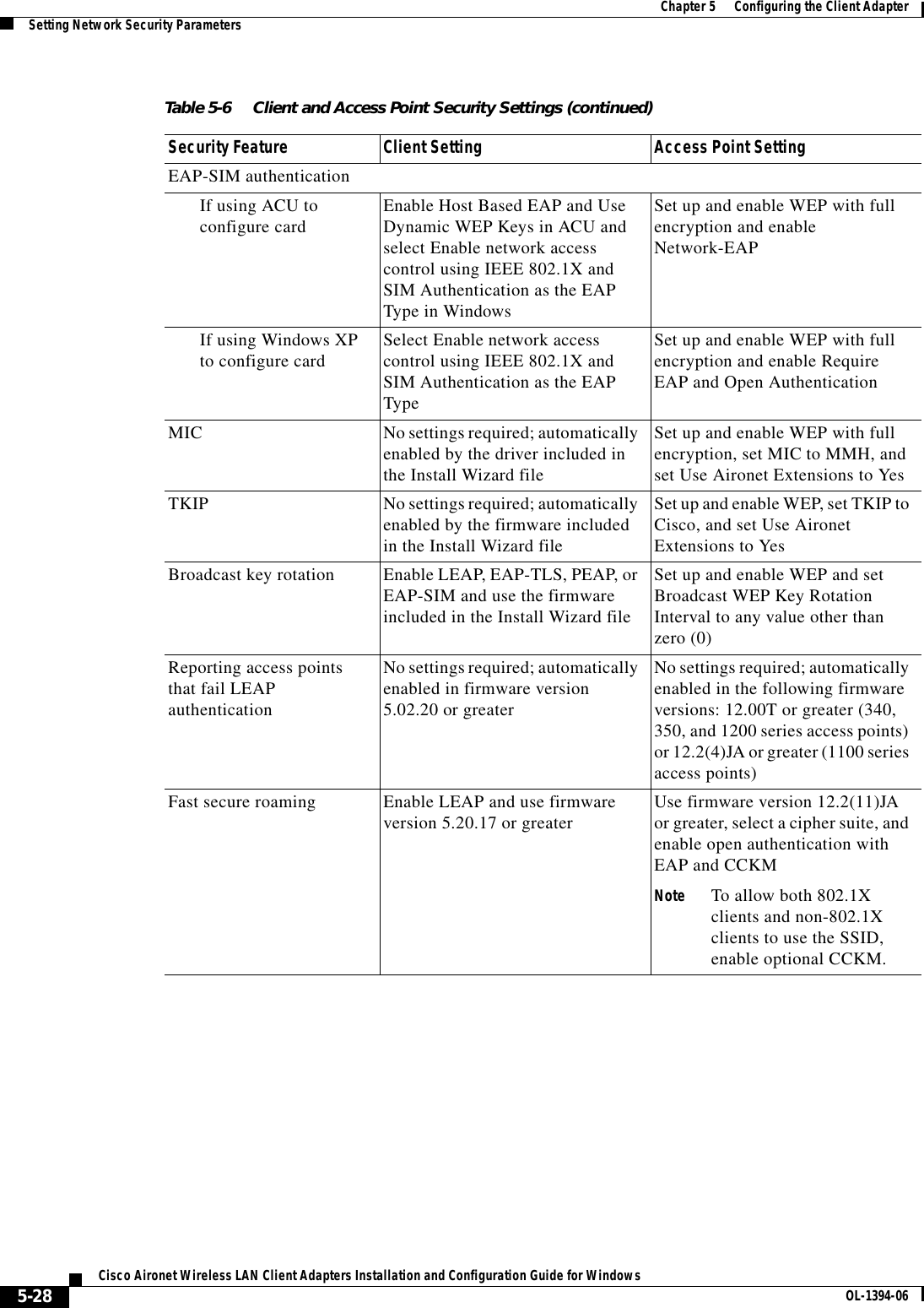 5-28Cisco Aironet Wireless LAN Client Adapters Installation and Configuration Guide for Windows OL-1394-06Chapter 5      Configuring the Client AdapterSetting Network Security ParametersEAP-SIM authenticationIf using ACU to configure card Enable Host Based EAP and Use Dynamic WEP Keys in ACU and select Enable network access control using IEEE 802.1X and SIM Authentication as the EAP Type in WindowsSet up and enable WEP with full encryption and enable Network-EAPIf using Windows XP to configure card Select Enable network access control using IEEE 802.1X and SIM Authentication as the EAP TypeSet up and enable WEP with full encryption and enable Require EAP and Open AuthenticationMIC No settings required; automatically enabled by the driver included in the Install Wizard fileSet up and enable WEP with full encryption, set MIC to MMH, and set Use Aironet Extensions to YesTKIP No settings required; automatically enabled by the firmware included in the Install Wizard fileSet up and enable WEP, set TKIP to Cisco, and set Use Aironet Extensions to YesBroadcast key rotation Enable LEAP, EAP-TLS, PEAP, or EAP-SIM and use the firmware included in the Install Wizard fileSet up and enable WEP and set Broadcast WEP Key Rotation Interval to any value other than zero (0)Reporting access points that fail LEAP authenticationNo settings required; automatically enabled in firmware version 5.02.20 or greaterNo settings required; automatically enabled in the following firmware versions: 12.00T or greater (340, 350, and 1200 series access points) or 12.2(4)JA or greater (1100 series access points)Fast secure roaming Enable LEAP and use firmware version 5.20.17 or greater Use firmware version 12.2(11)JA or greater, select a cipher suite, and enable open authentication with EAP and CCKMNote To allow both 802.1X clients and non-802.1X clients to use the SSID, enable optional CCKM.Table 5-6 Client and Access Point Security Settings (continued)Security Feature Client Setting Access Point Setting