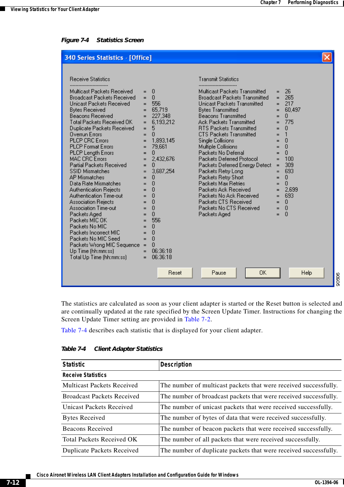 7-12Cisco Aironet Wireless LAN Client Adapters Installation and Configuration Guide for Windows OL-1394-06Chapter 7      Performing DiagnosticsViewing Statistics for Your Client AdapterFigure 7-4 Statistics ScreenThe statistics are calculated as soon as your client adapter is started or the Reset button is selected and are continually updated at the rate specified by the Screen Update Timer. Instructions for changing the Screen Update Timer setting are provided in Table 7-2.Table 7-4 describes each statistic that is displayed for your client adapter.Table 7-4 Client Adapter StatisticsStatistic DescriptionReceive StatisticsMulticast Packets Received The number of multicast packets that were received successfully.Broadcast Packets Received The number of broadcast packets that were received successfully.Unicast Packets Received The number of unicast packets that were received successfully.Bytes Received The number of bytes of data that were received successfully.Beacons Received The number of beacon packets that were received successfully.Total Packets Received OK The number of all packets that were received successfully.Duplicate Packets Received The number of duplicate packets that were received successfully.